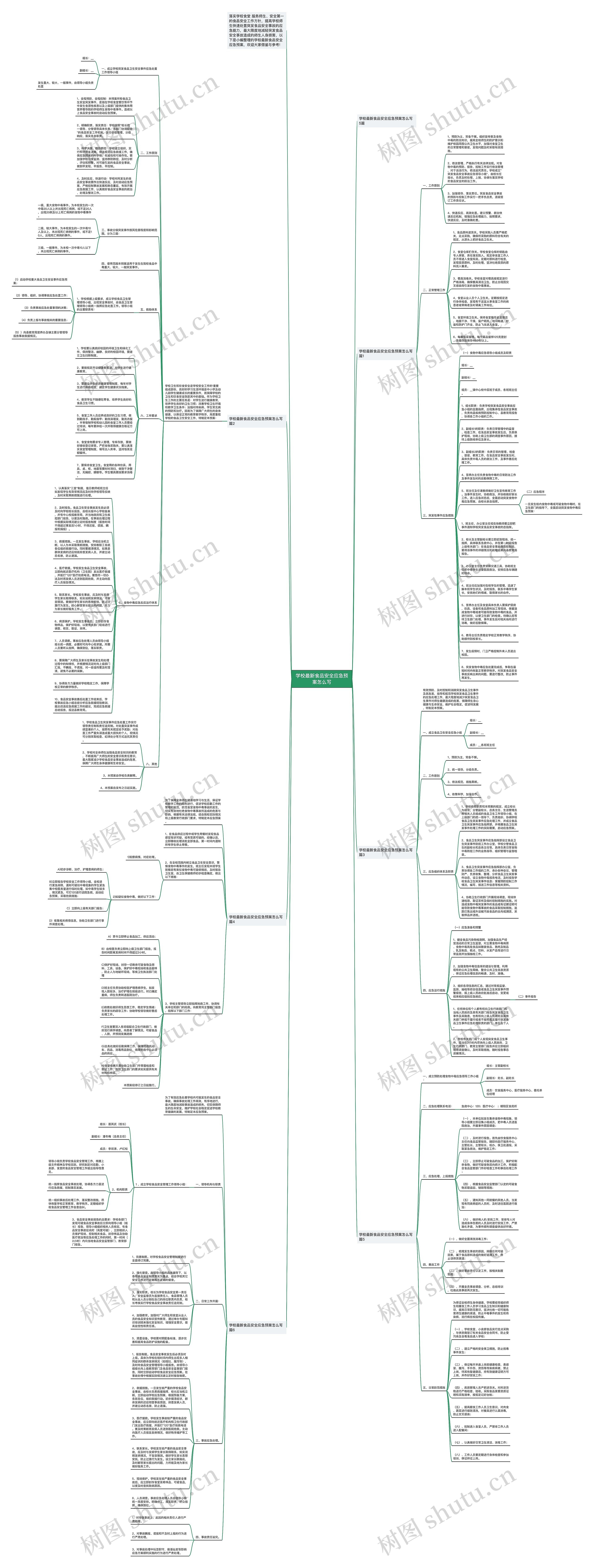 学校最新食品安全应急预案怎么写思维导图