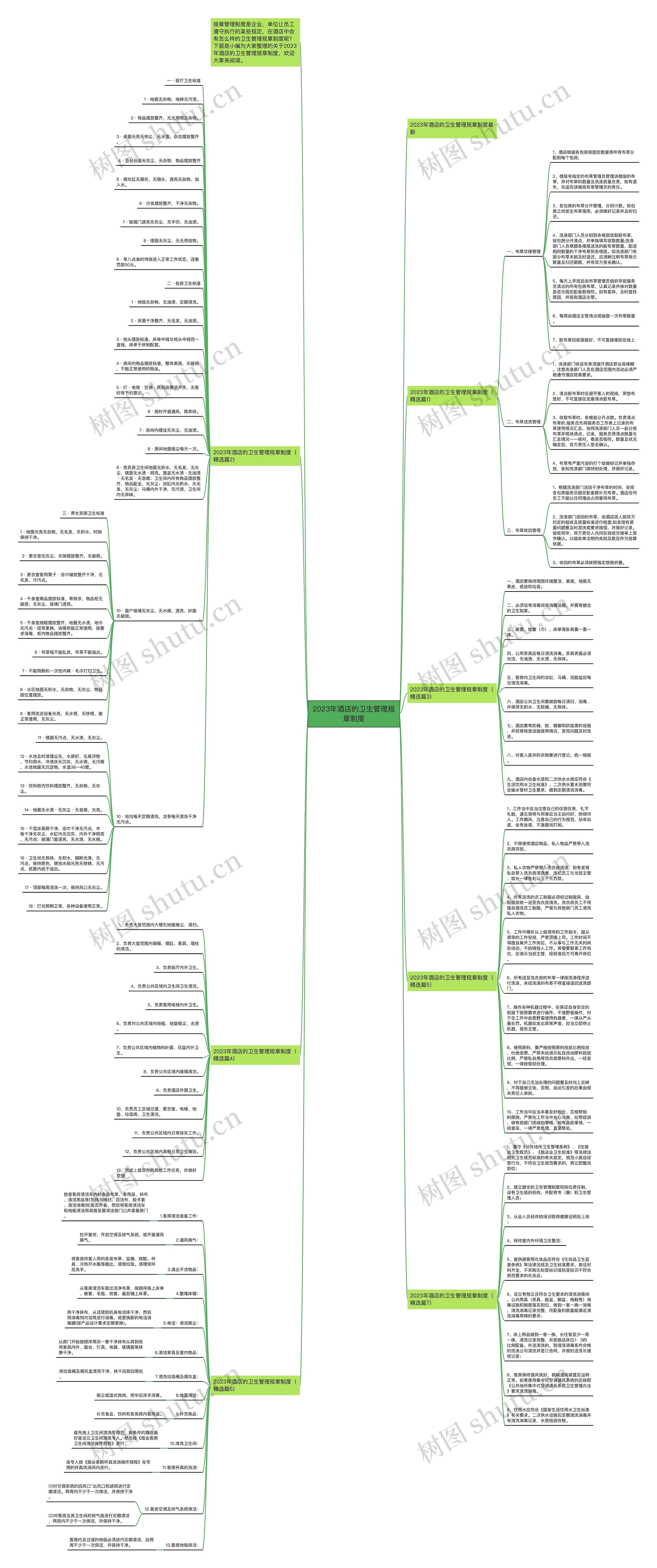 2023年酒店的卫生管理规章制度思维导图