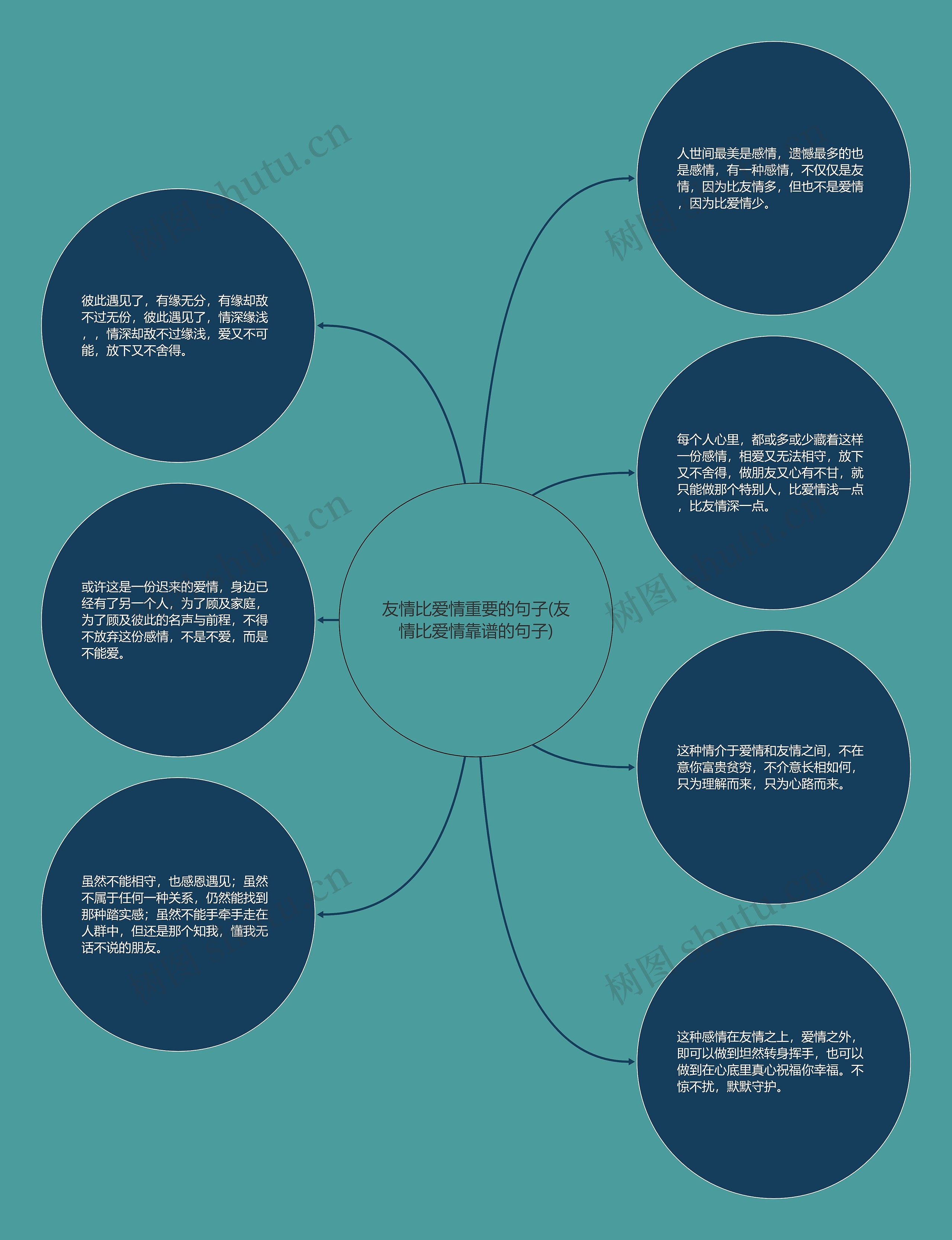 友情比爱情重要的句子(友情比爱情靠谱的句子)