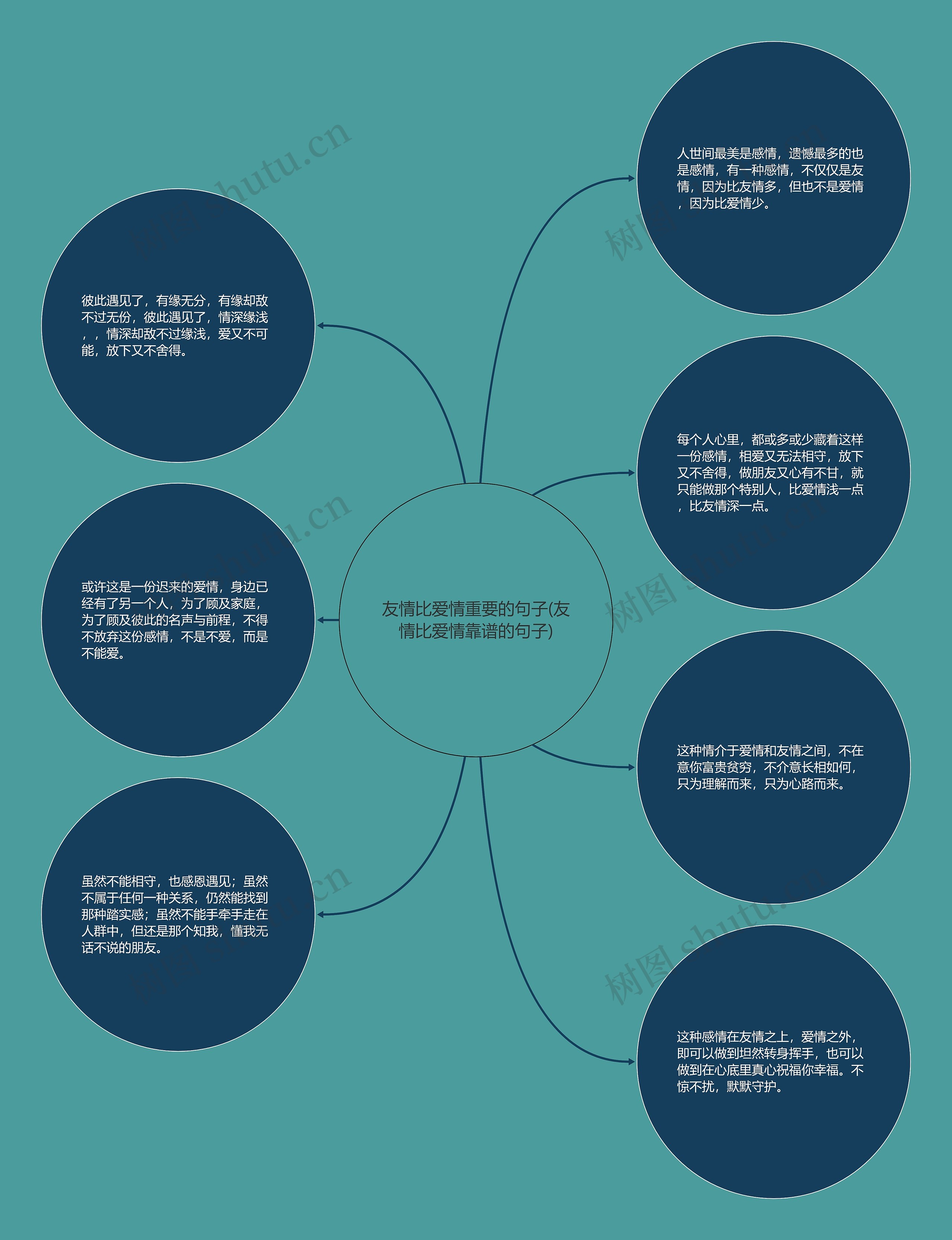 友情比爱情重要的句子(友情比爱情靠谱的句子)思维导图