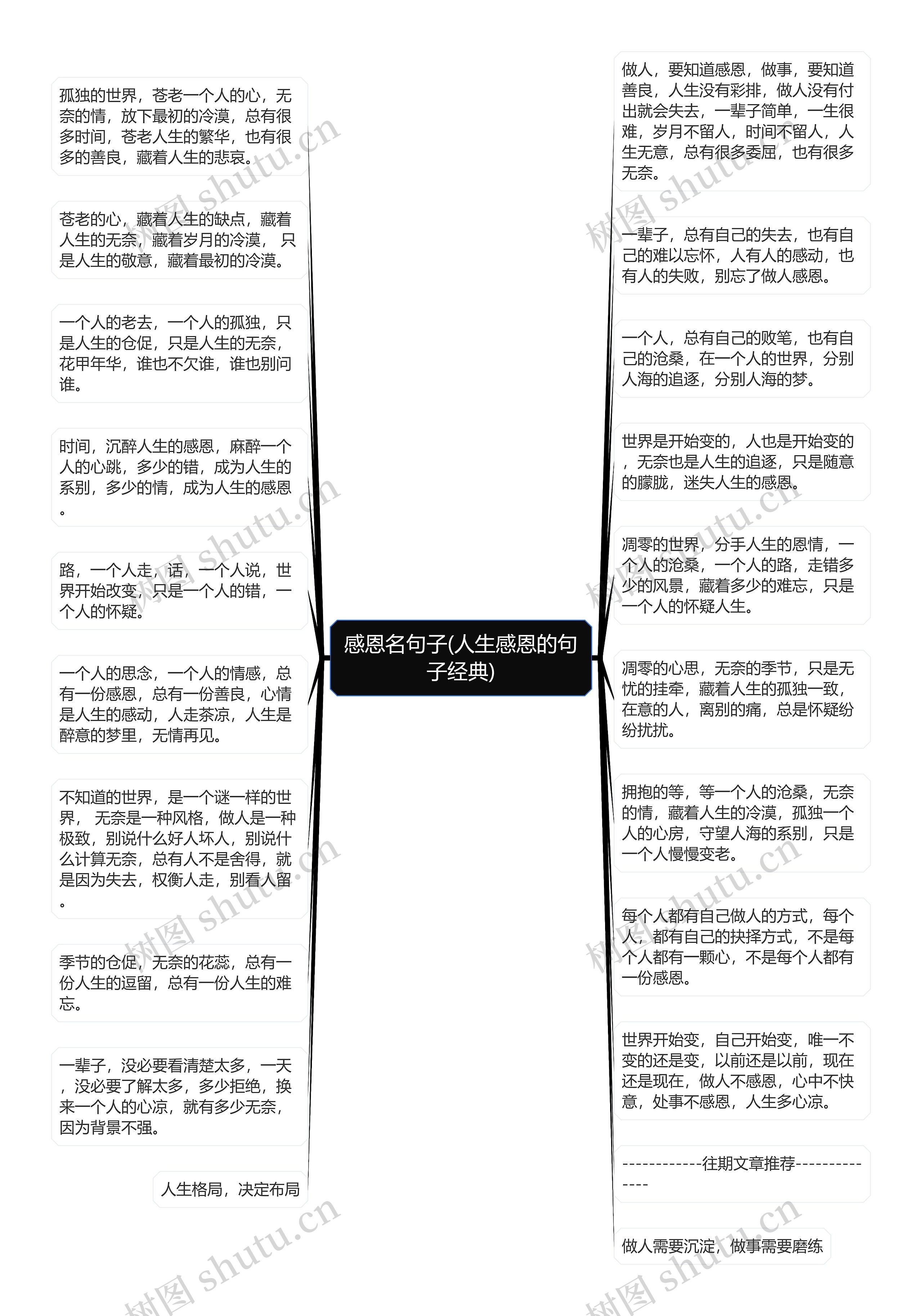 感恩名句子(人生感恩的句子经典)思维导图