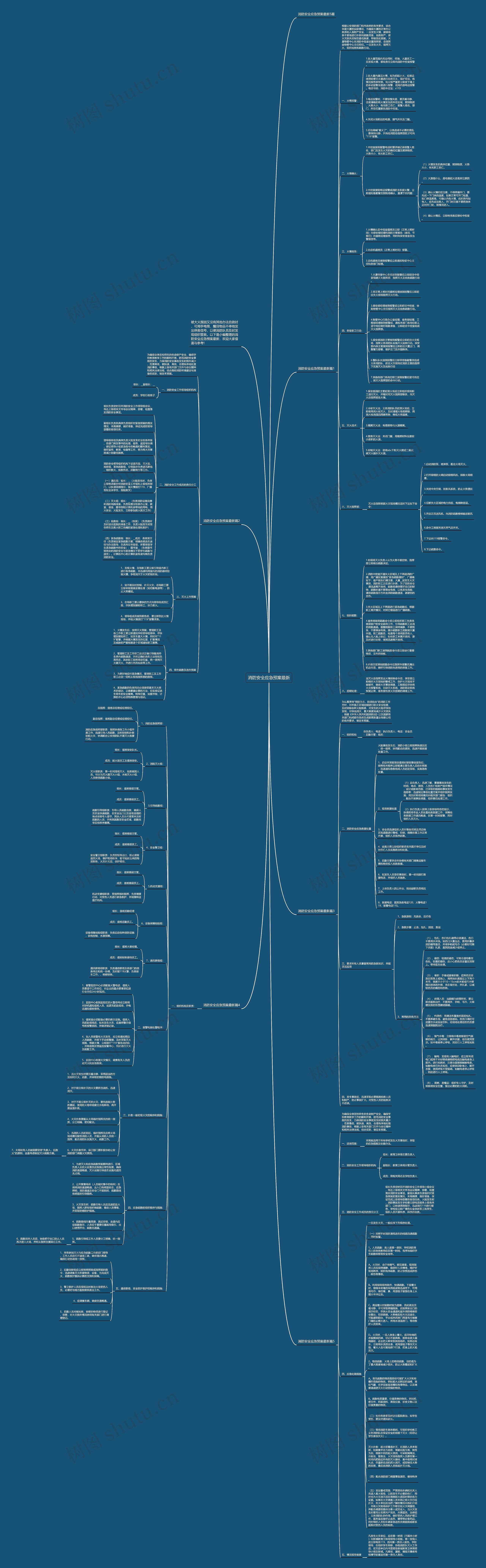消防安全应急预案最新思维导图