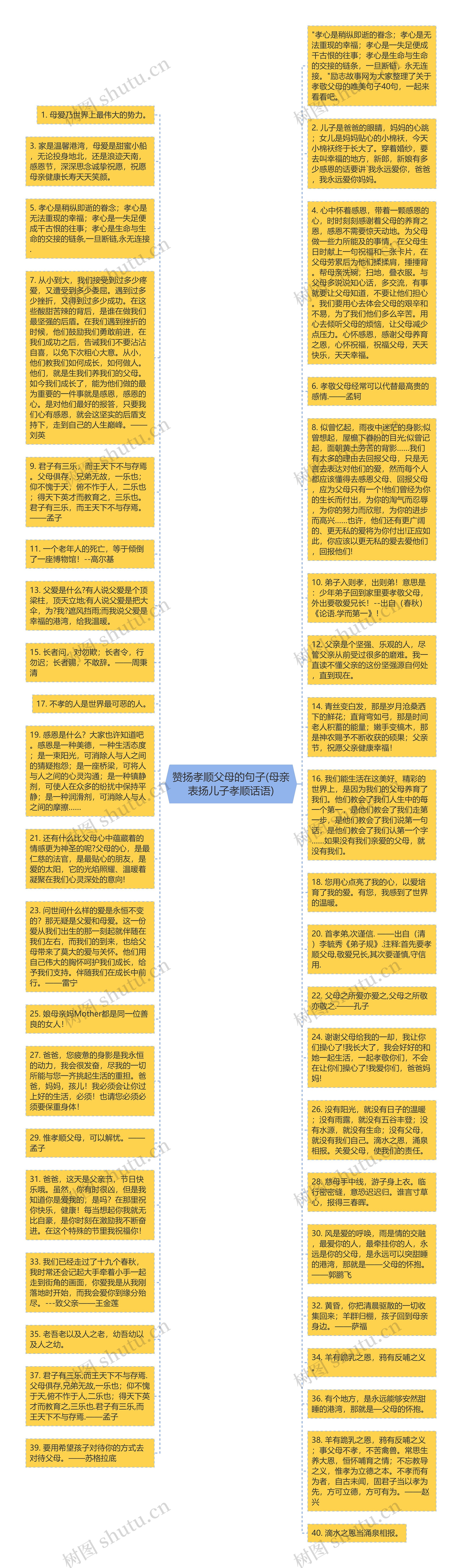 赞扬孝顺父母的句子(母亲表扬儿子孝顺话语)思维导图