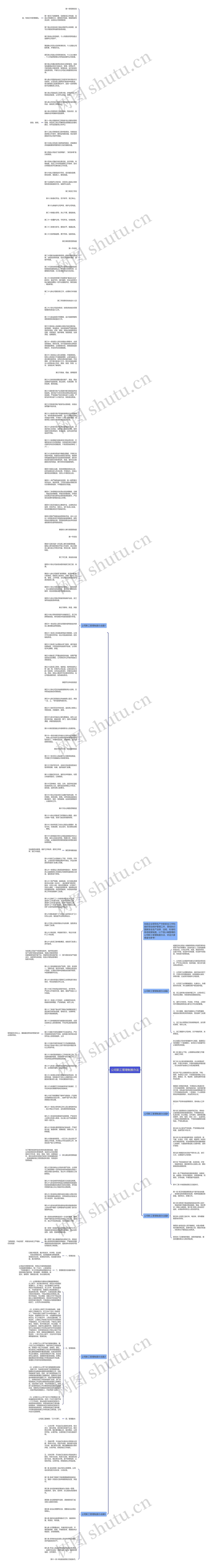 公司职工管理制度办法思维导图