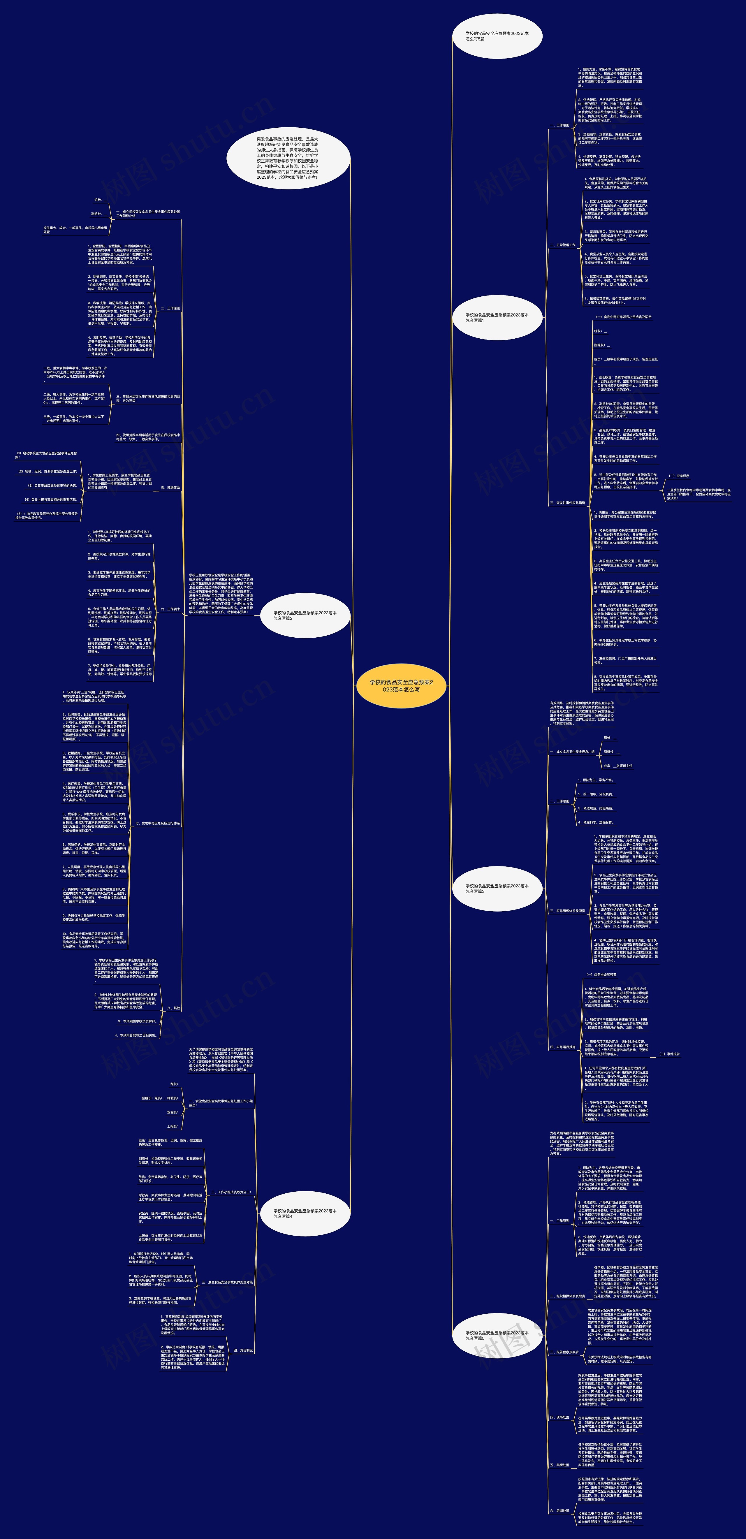 学校的食品安全应急预案2023范本怎么写思维导图