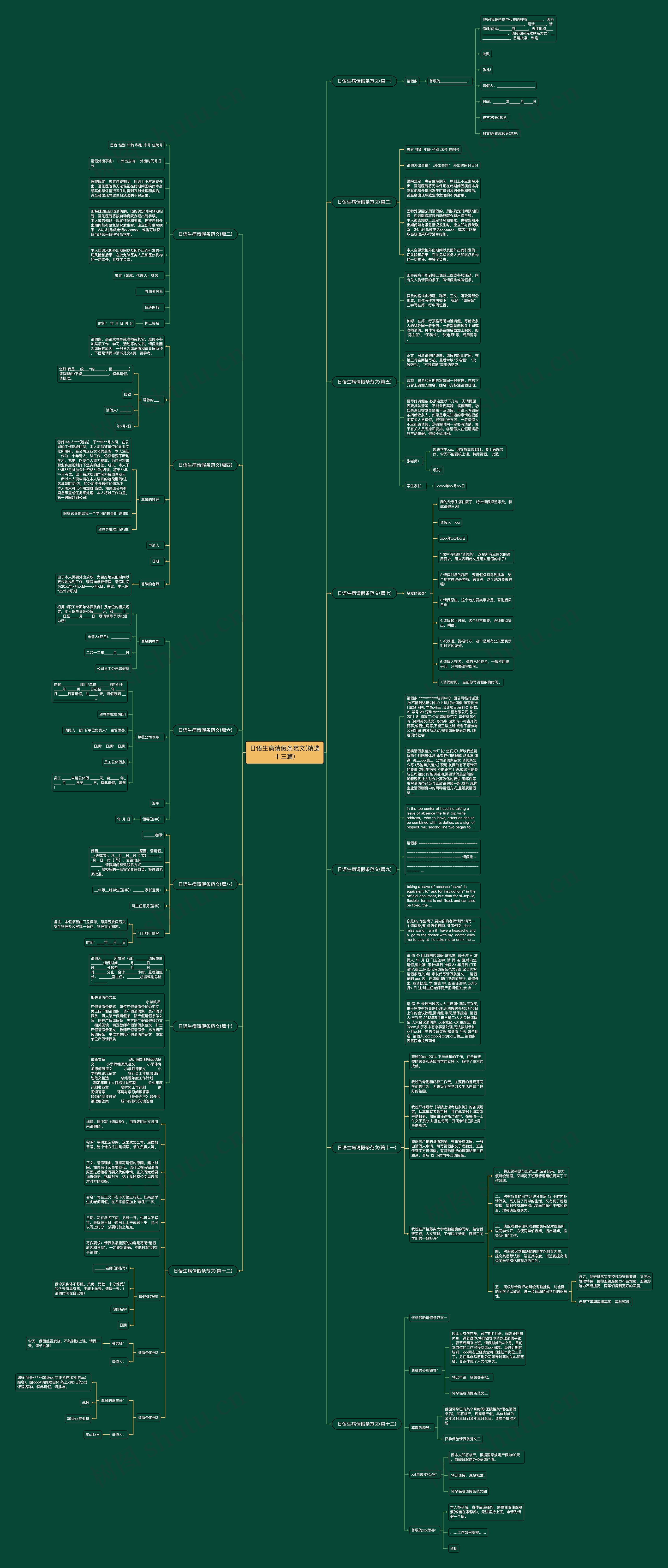 日语生病请假条范文(精选十三篇)思维导图