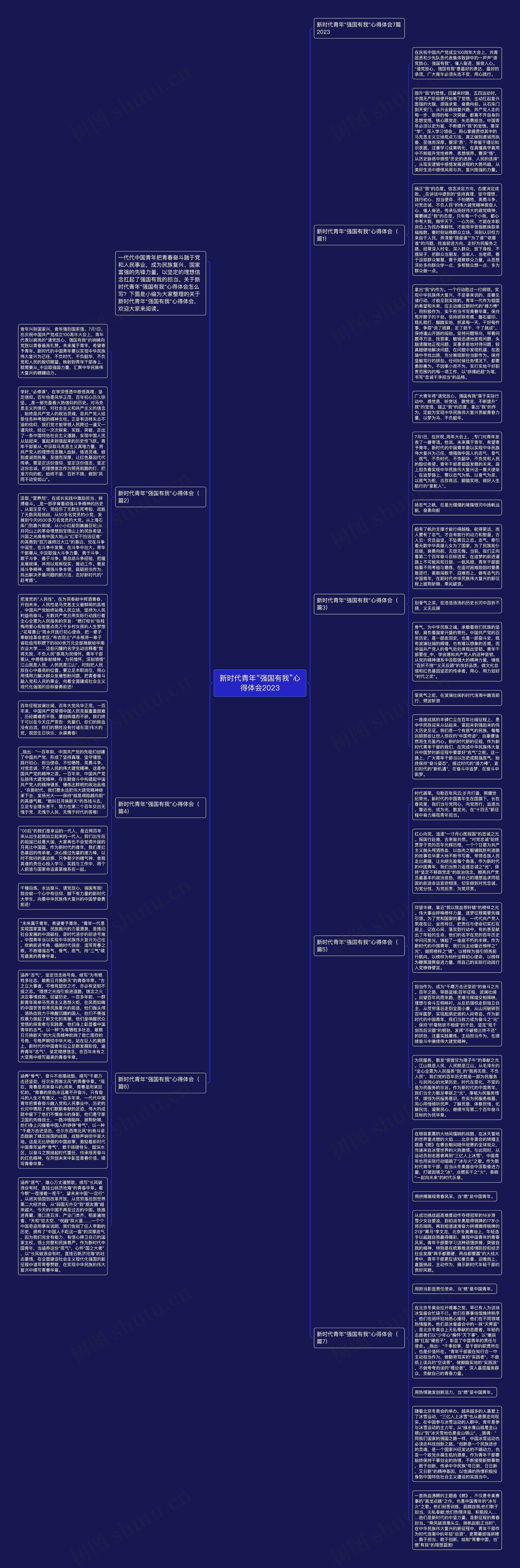 新时代青年“强国有我”心得体会2023思维导图高清图 新时代青年“强国有我”心得体会2023思维导图