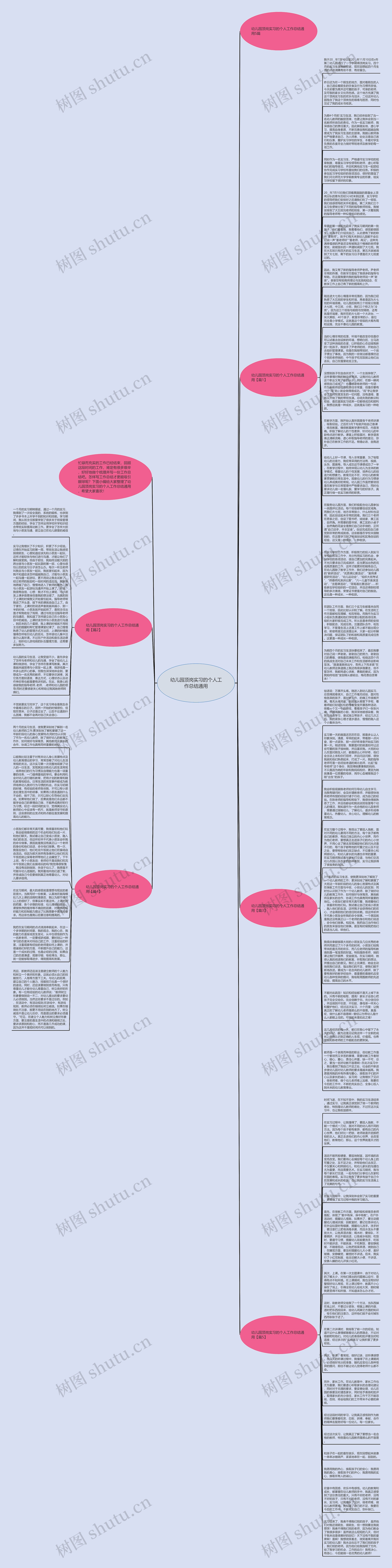 幼儿园顶岗实习的个人工作总结通用思维导图
