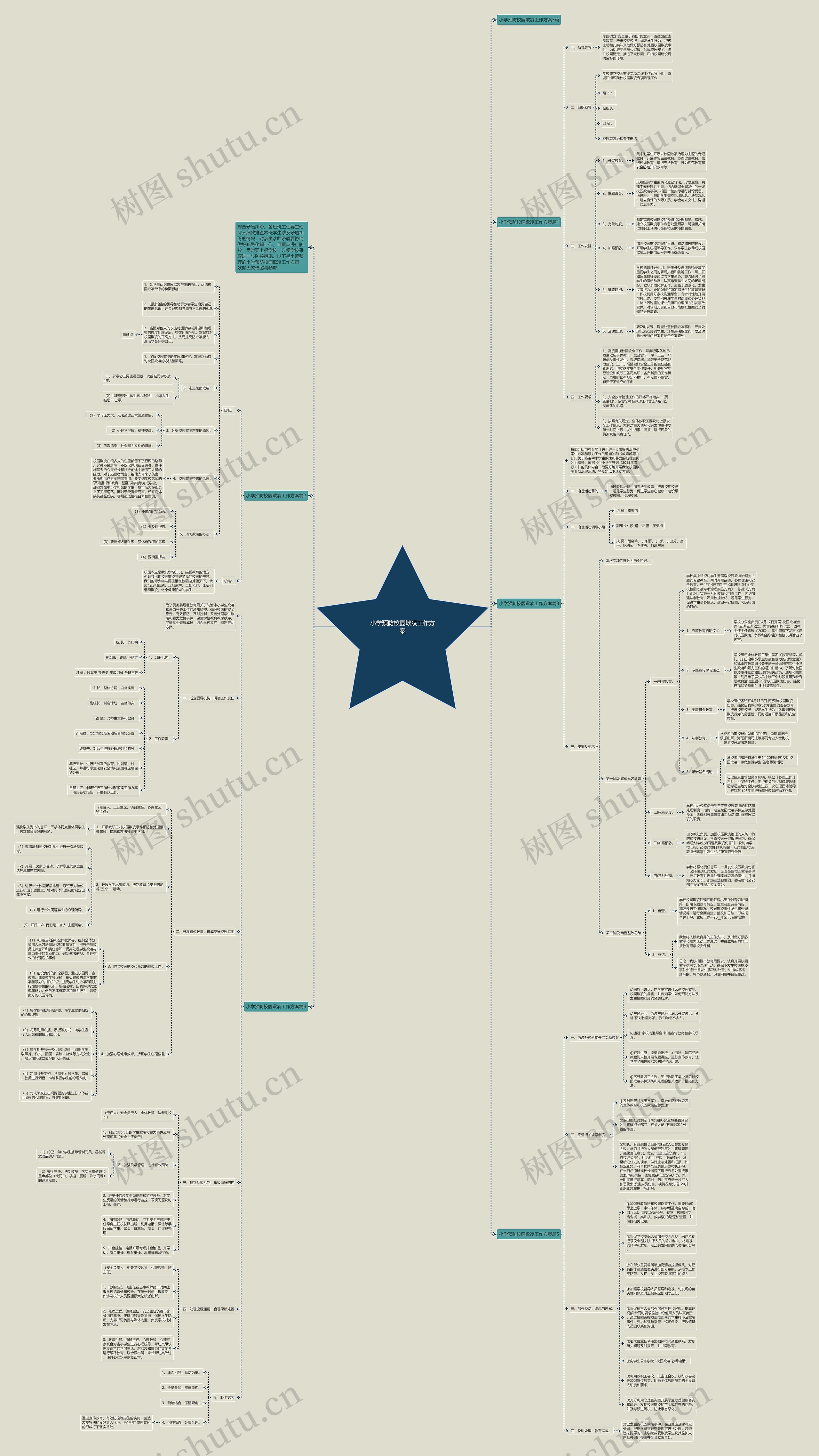 小学预防校园欺凌工作方案思维导图高清图 小学预防校园欺凌工作方案思维导图