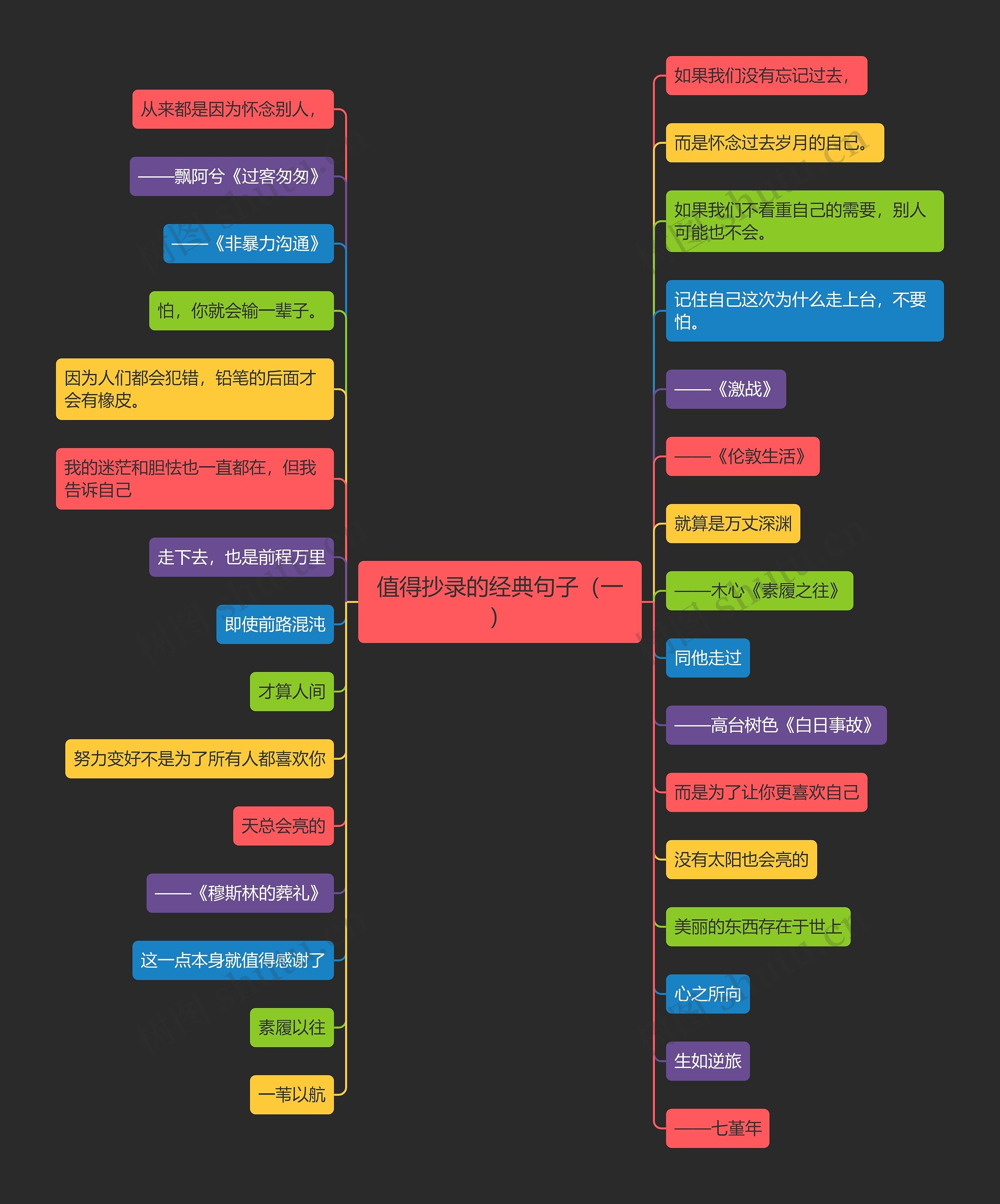 值得抄录的经典句子(一) 值得抄录的经典句子(一)