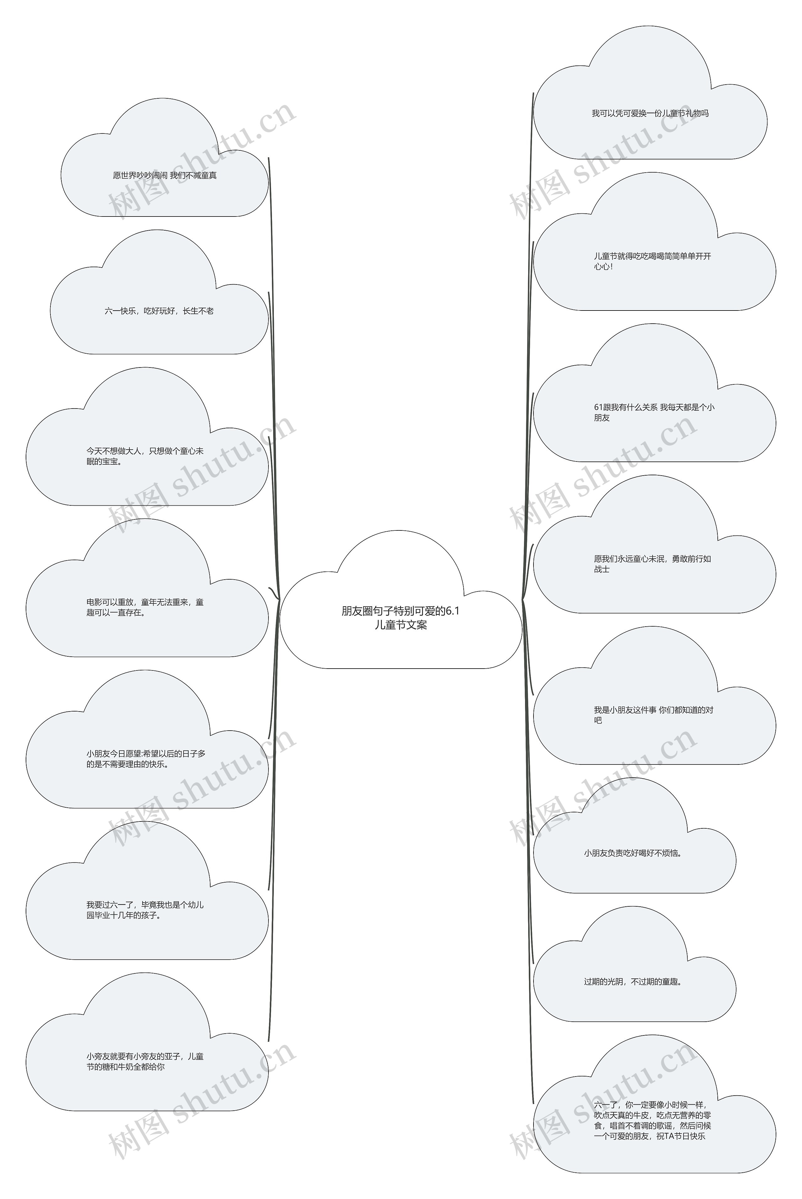 朋友圈句子特别可爱的6.1儿童节文案思维导图