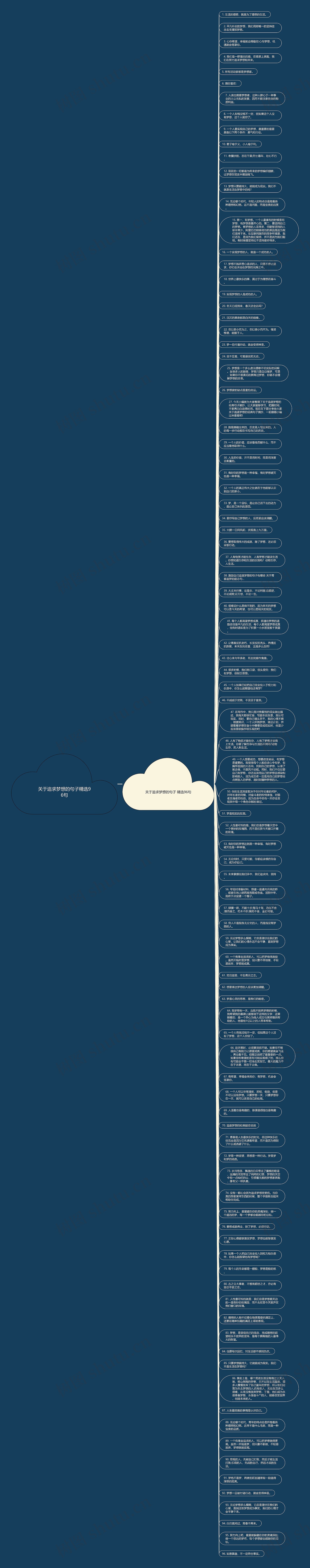 关于追求梦想的句子精选96句思维导图