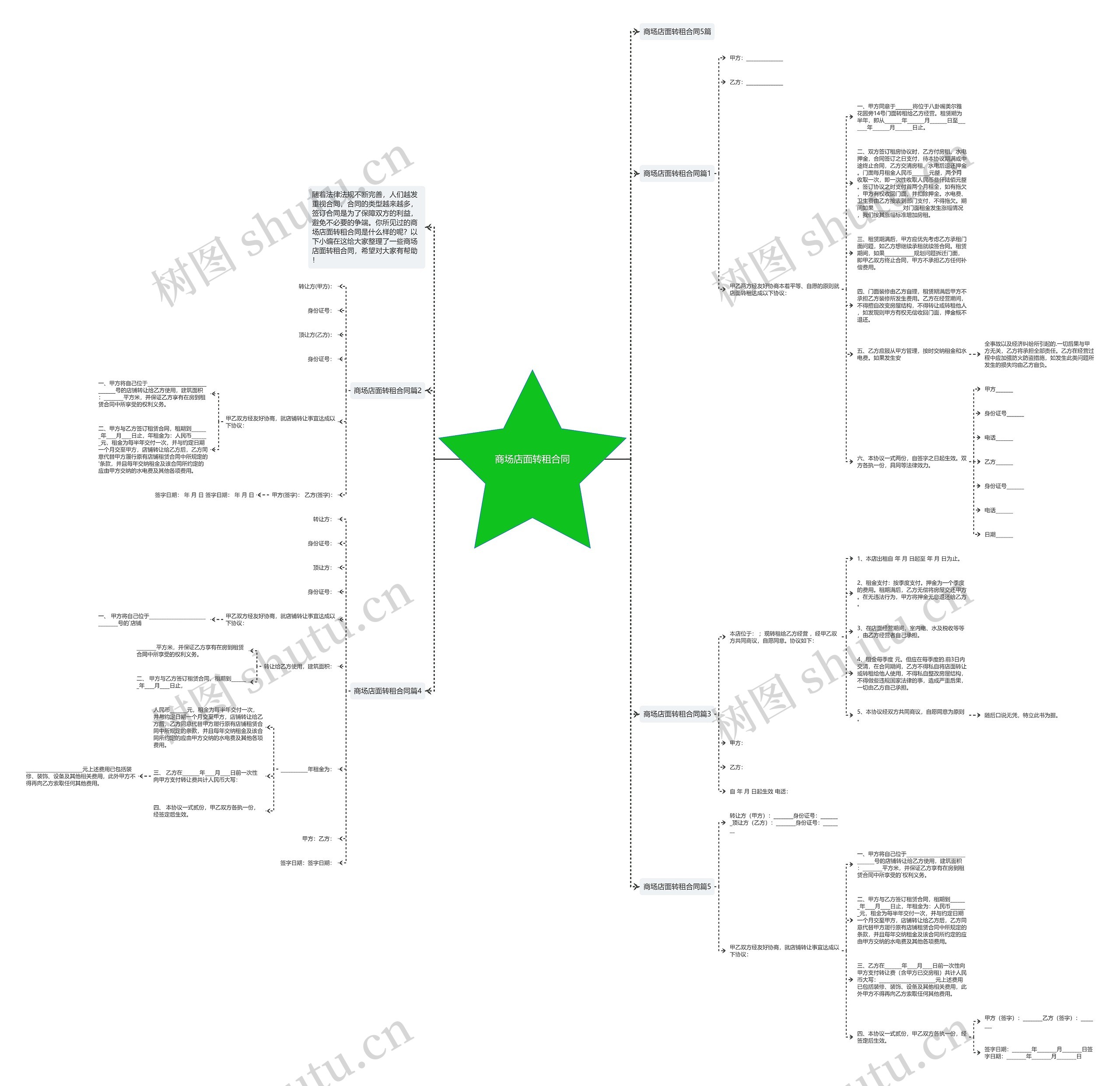 商场店面转租合同思维导图