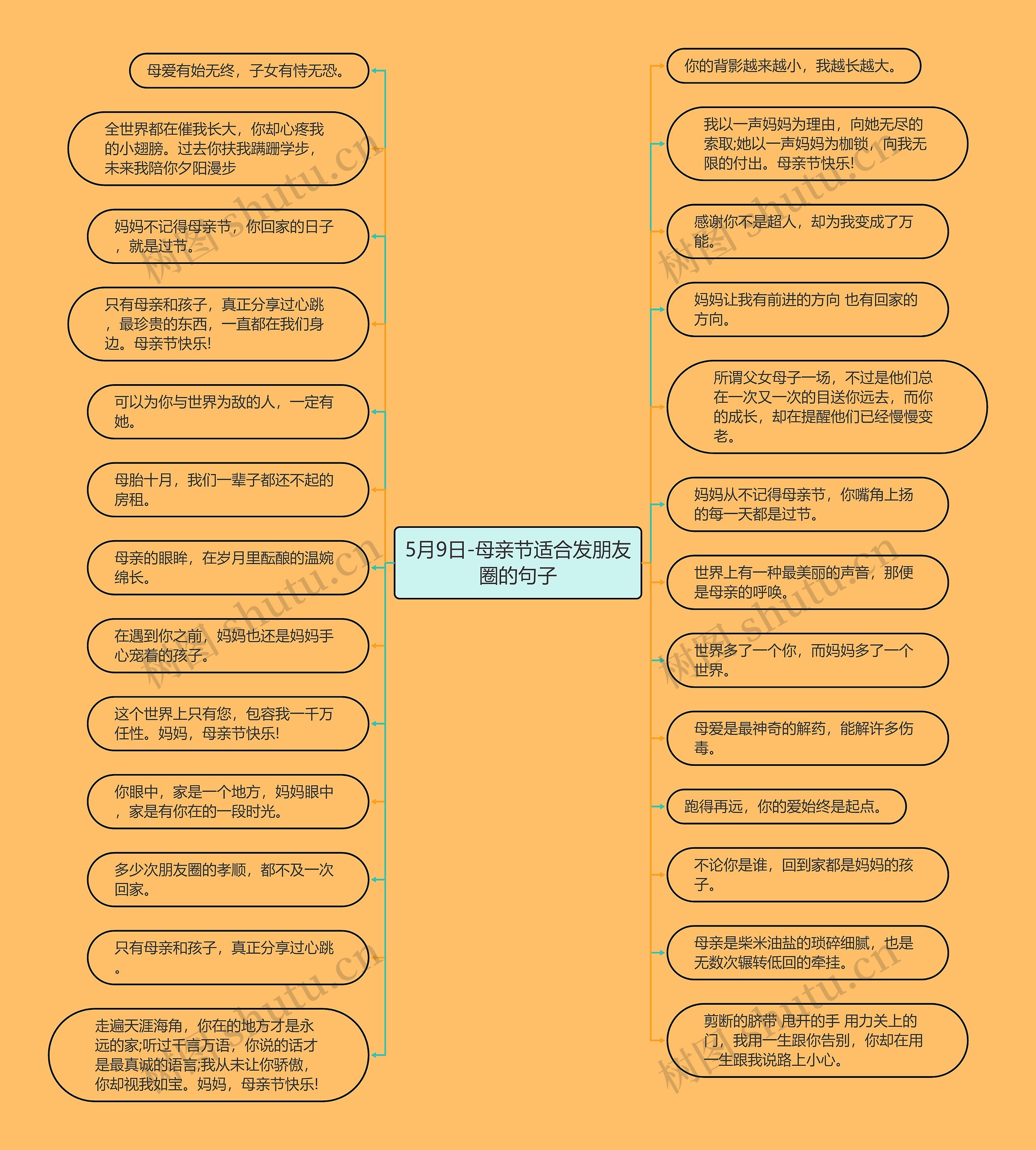 5月9日-母亲节适合发朋友圈的句子思维导图