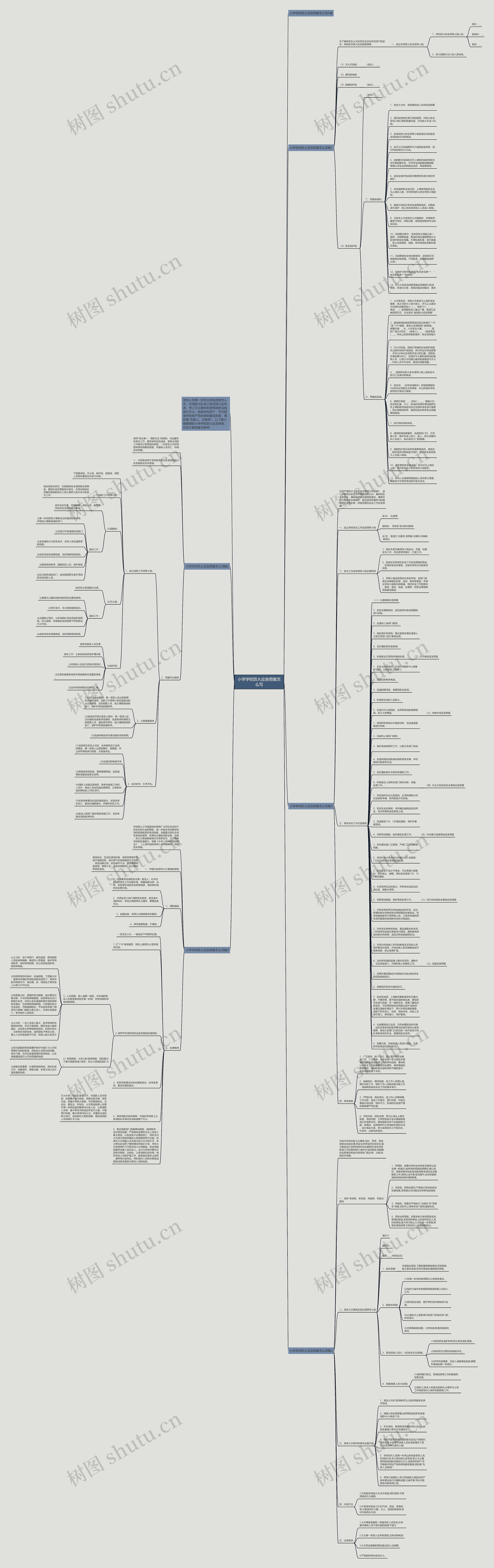 小学学校防火应急预案怎么写思维导图