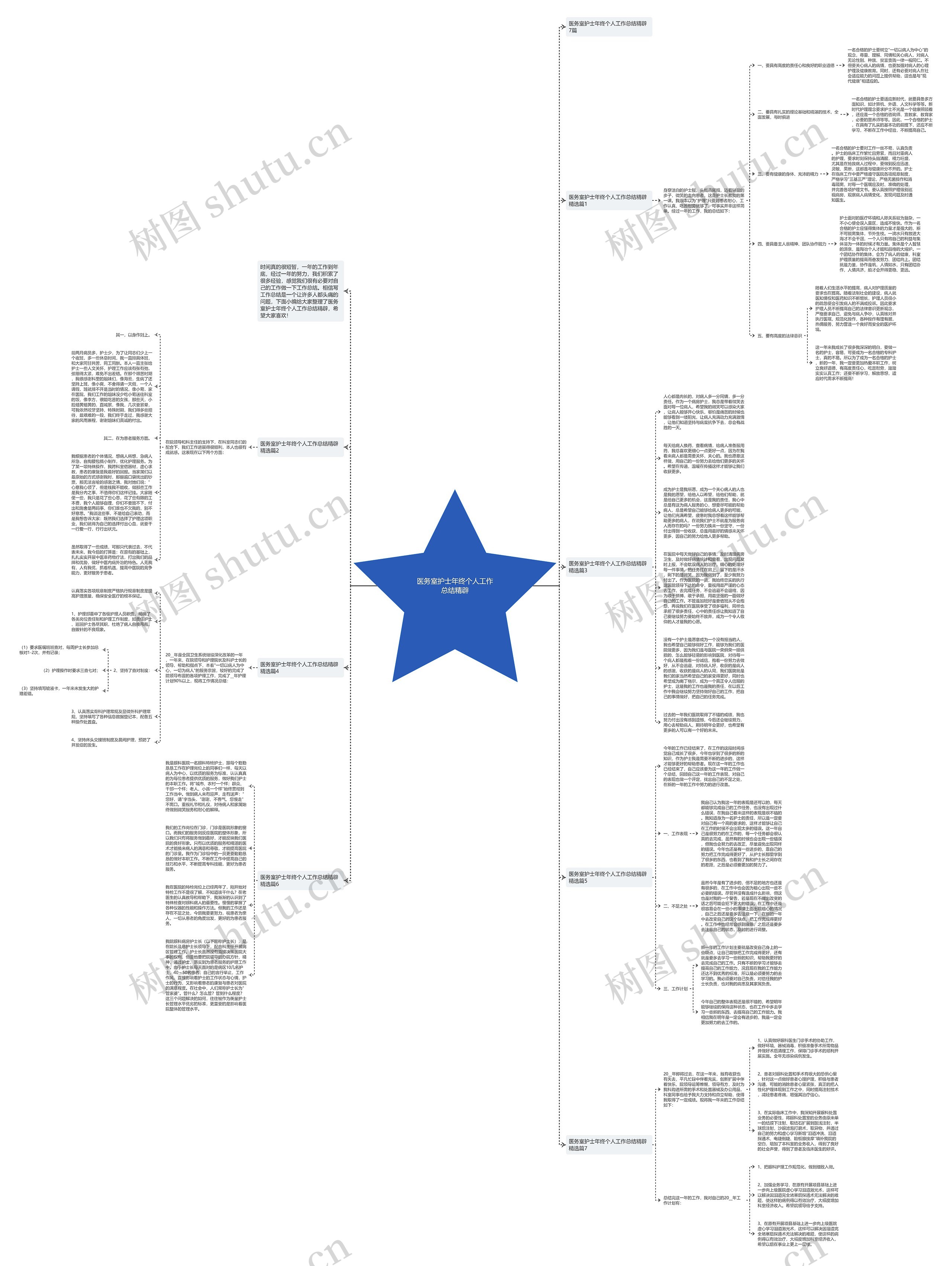 医务室护士年终个人工作总结精辟思维导图