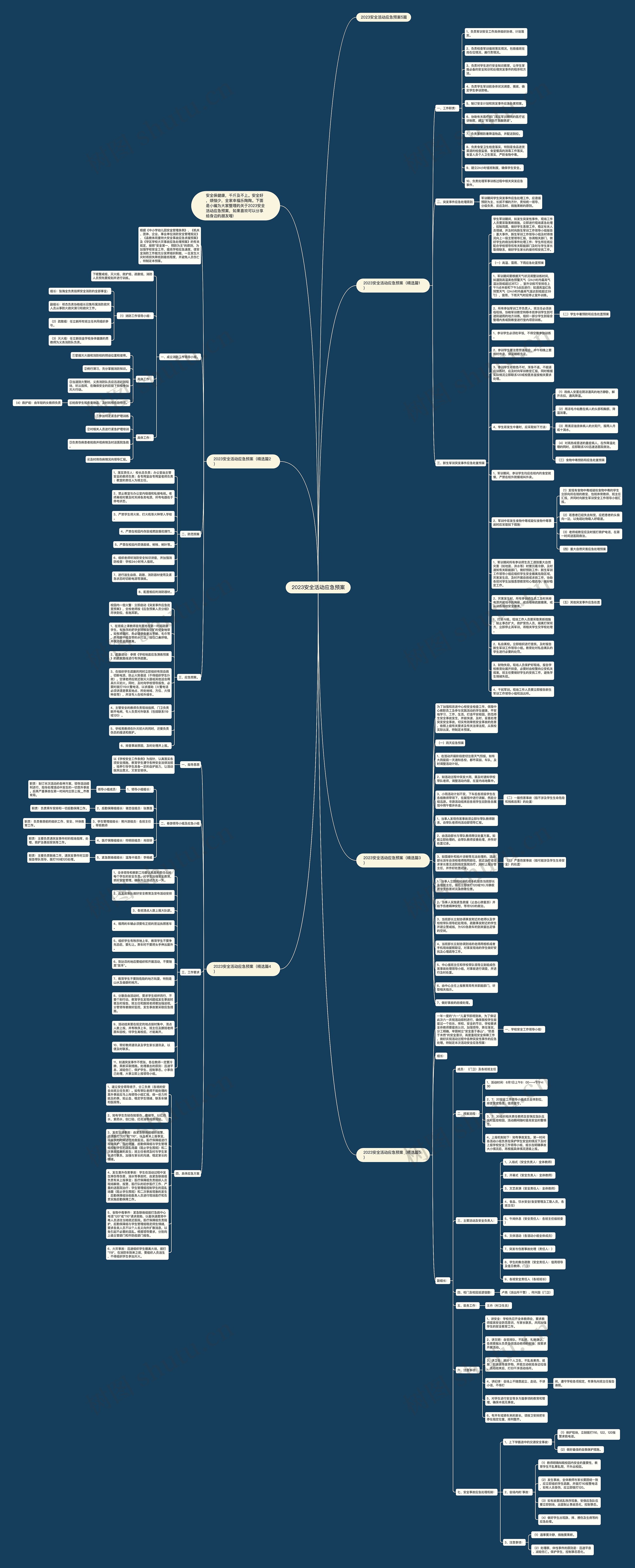 2023安全活动应急预案思维导图