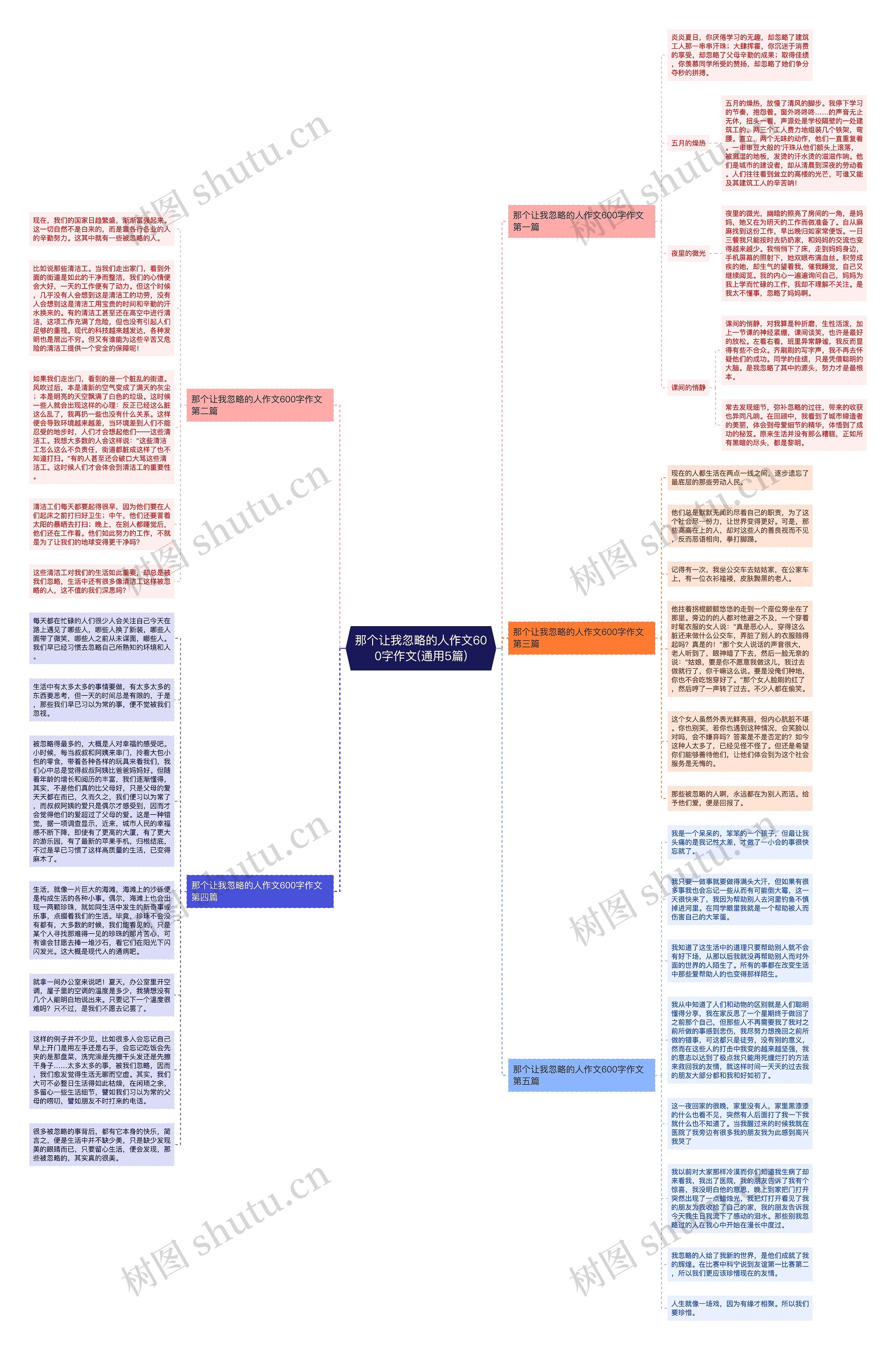 那个让我忽略的人作文600字作文(通用5篇)思维导图
