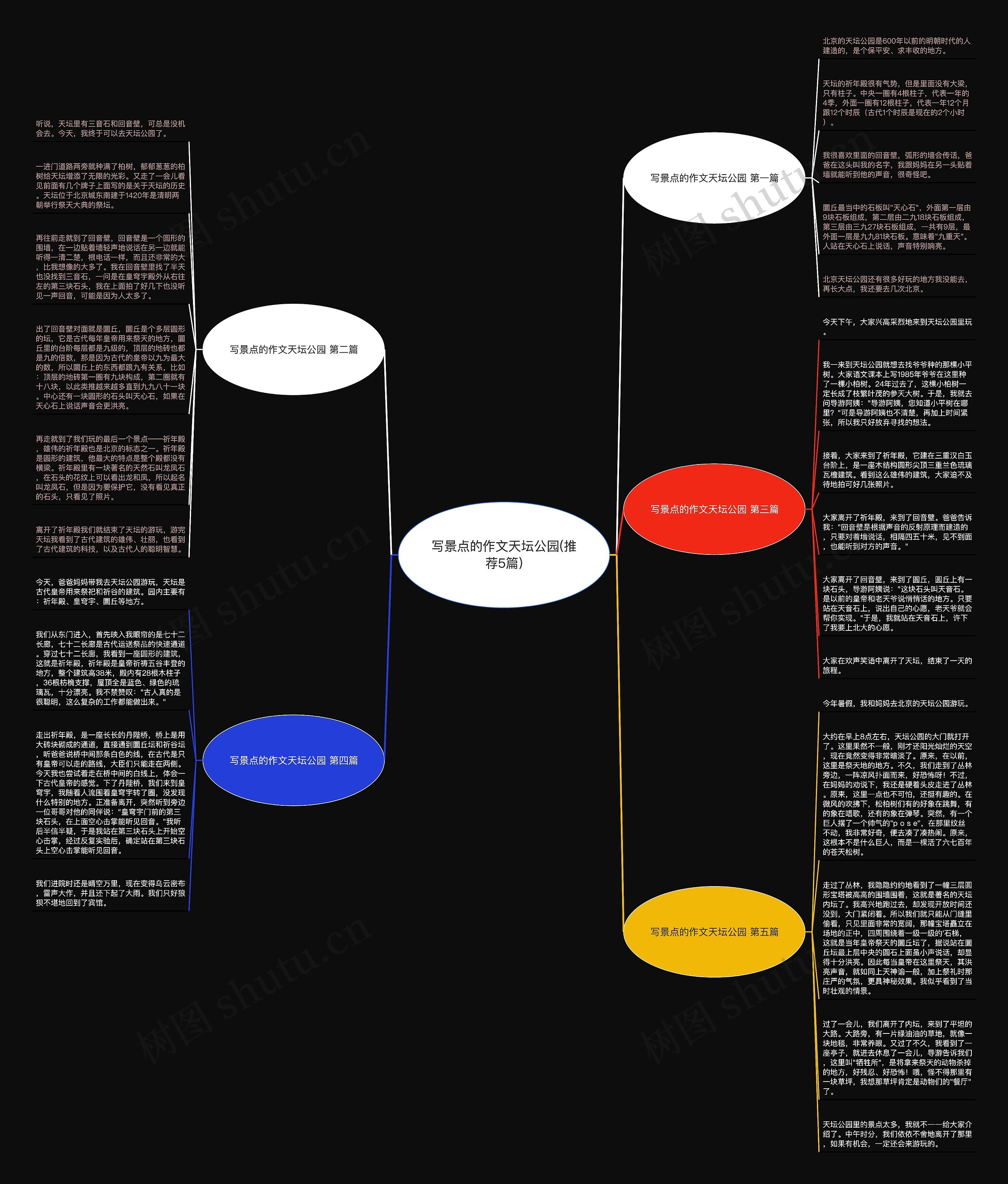 写景点的作文天坛公园(推荐5篇)思维导图