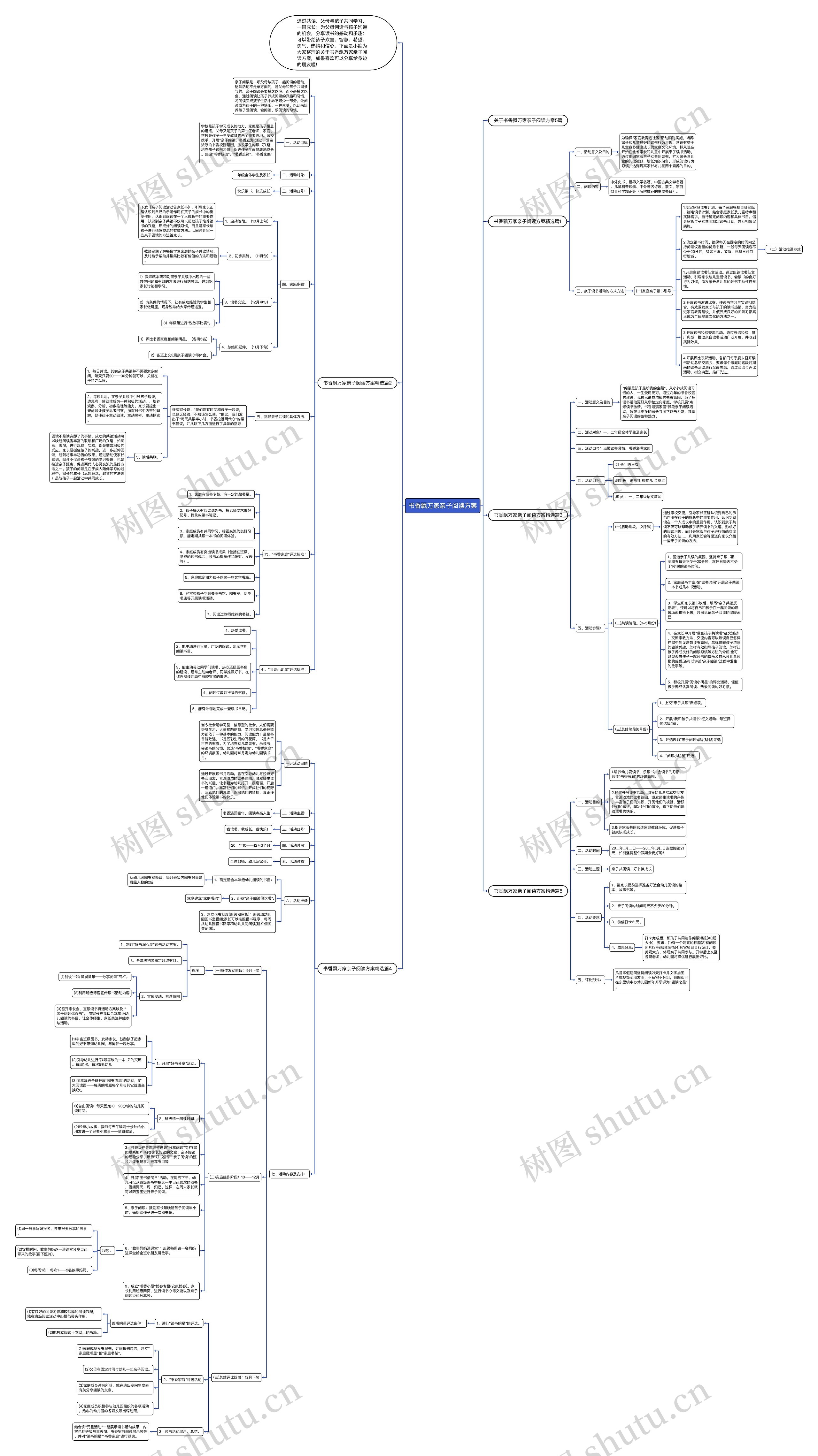 书香飘万家亲子阅读方案思维导图