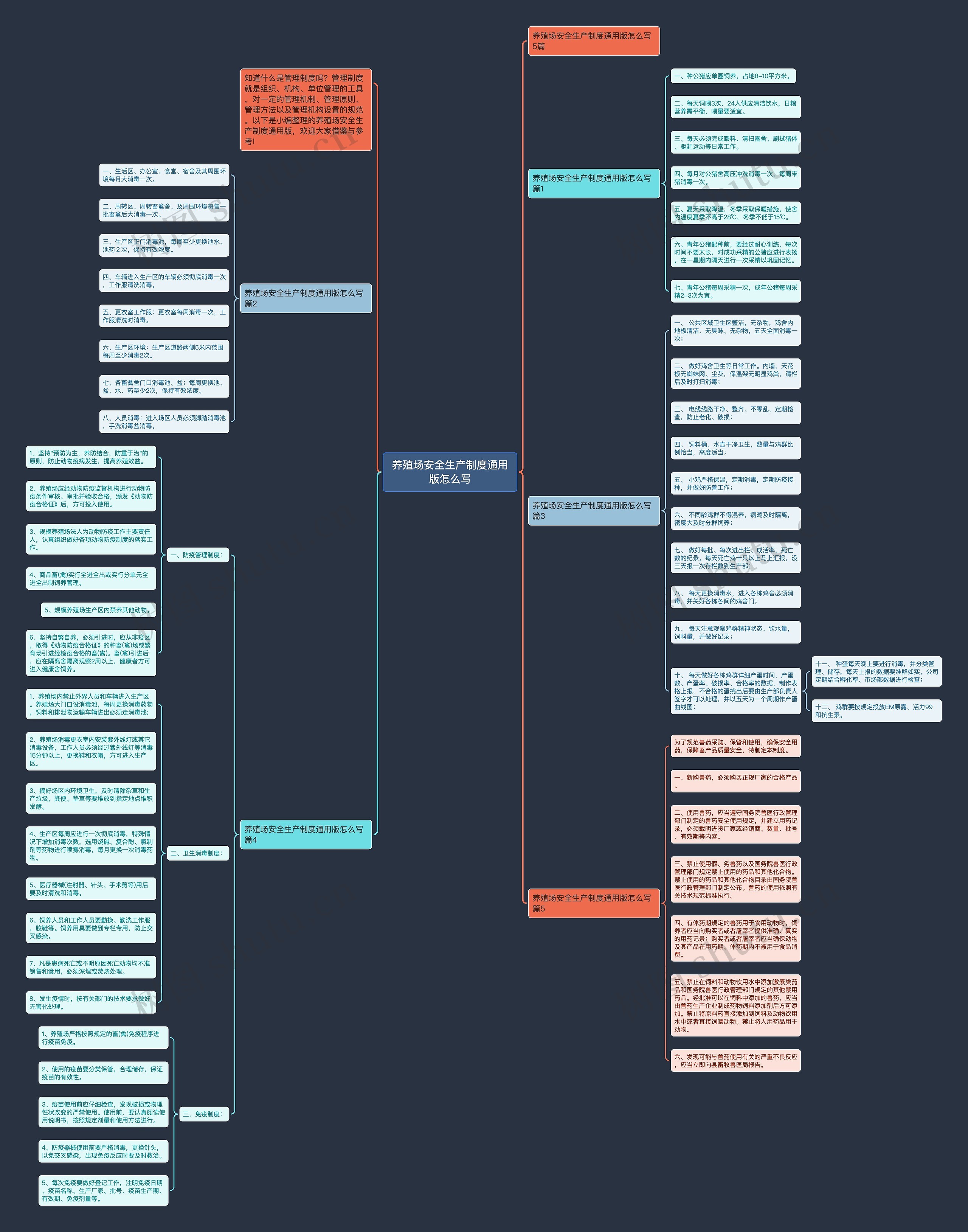 养殖场安全生产制度通用版怎么写思维导图