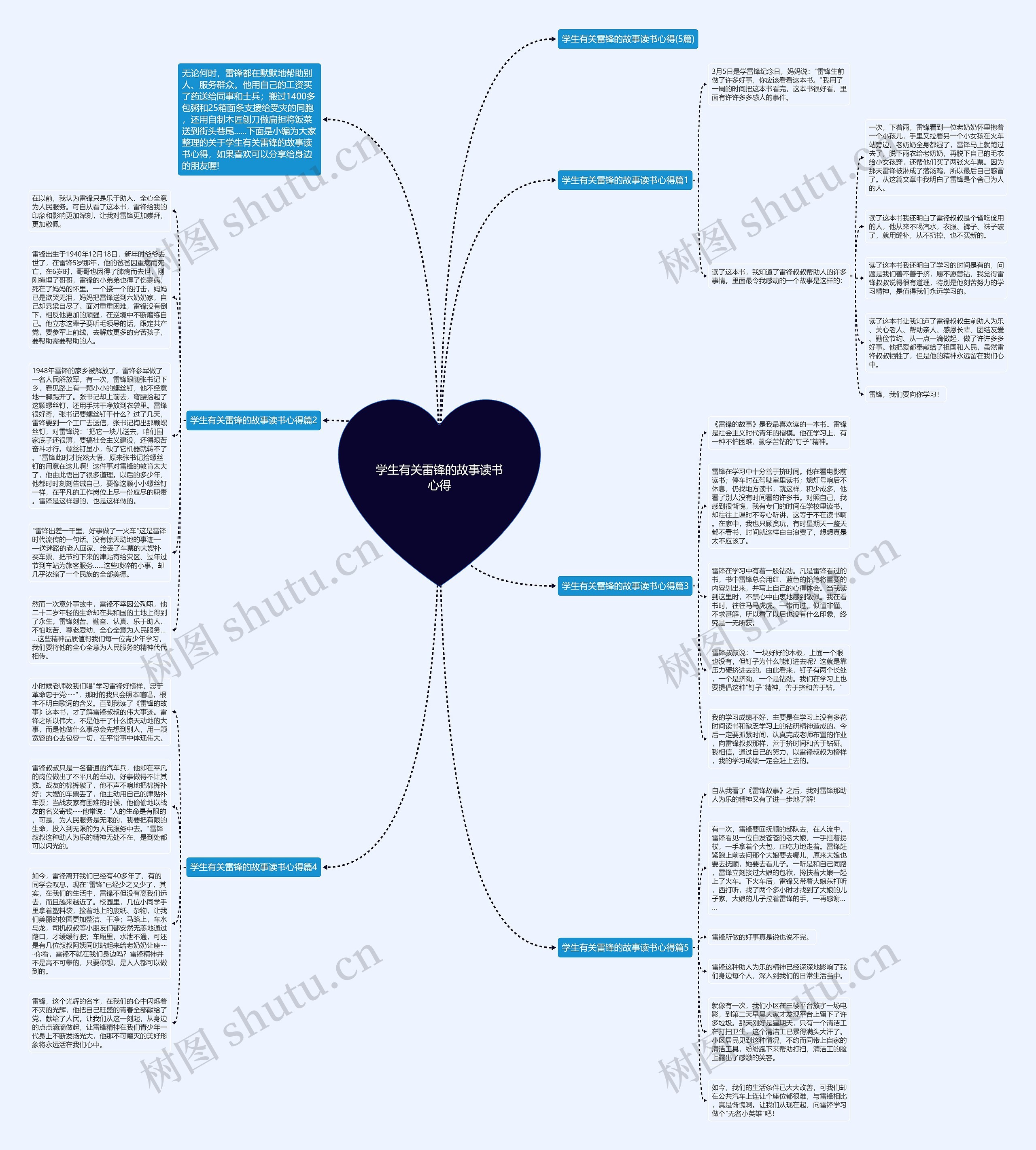 学生有关雷锋的故事读书心得思维导图
