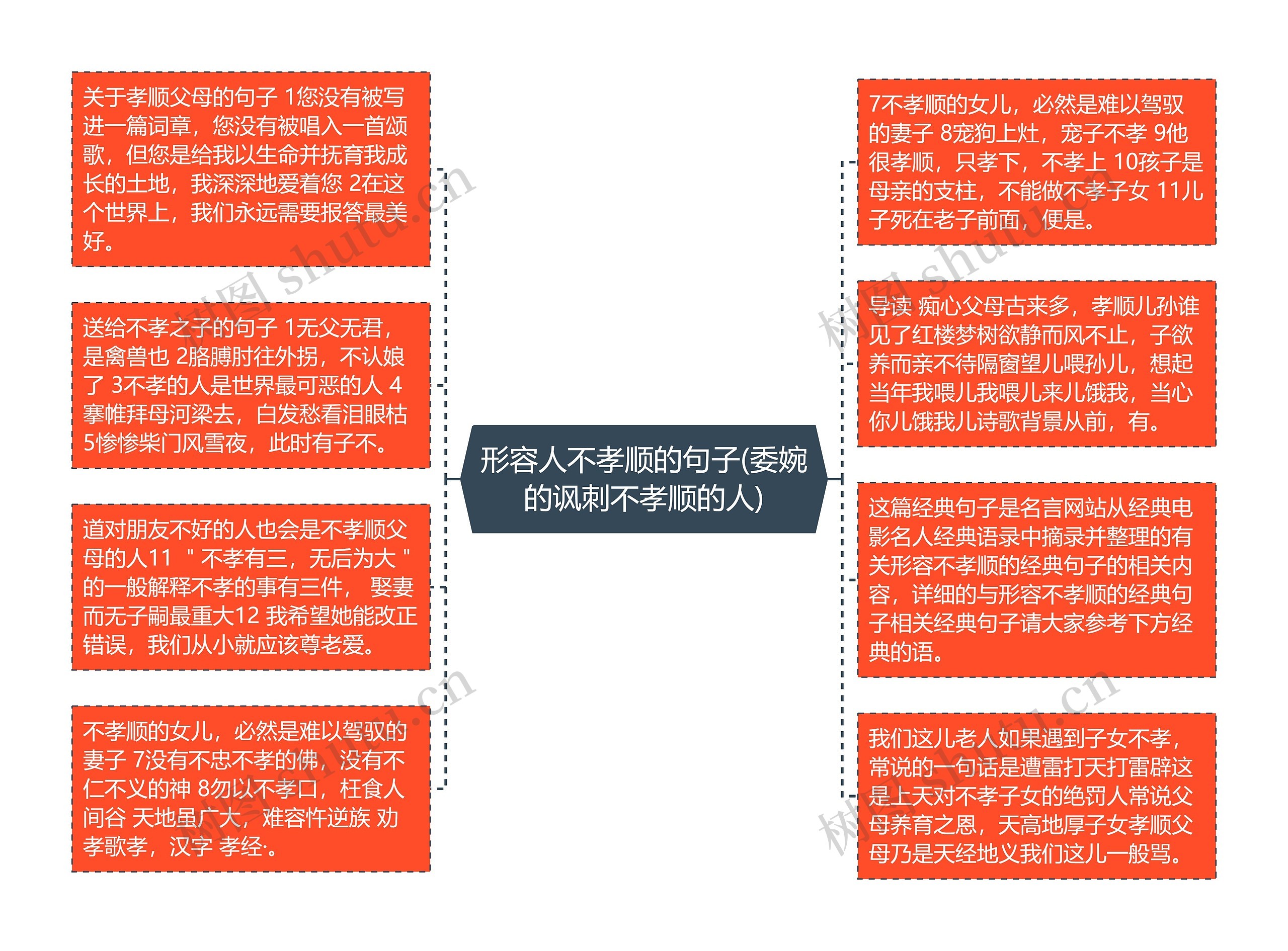 形容人不孝顺的句子(委婉的讽刺不孝顺的人)思维导图