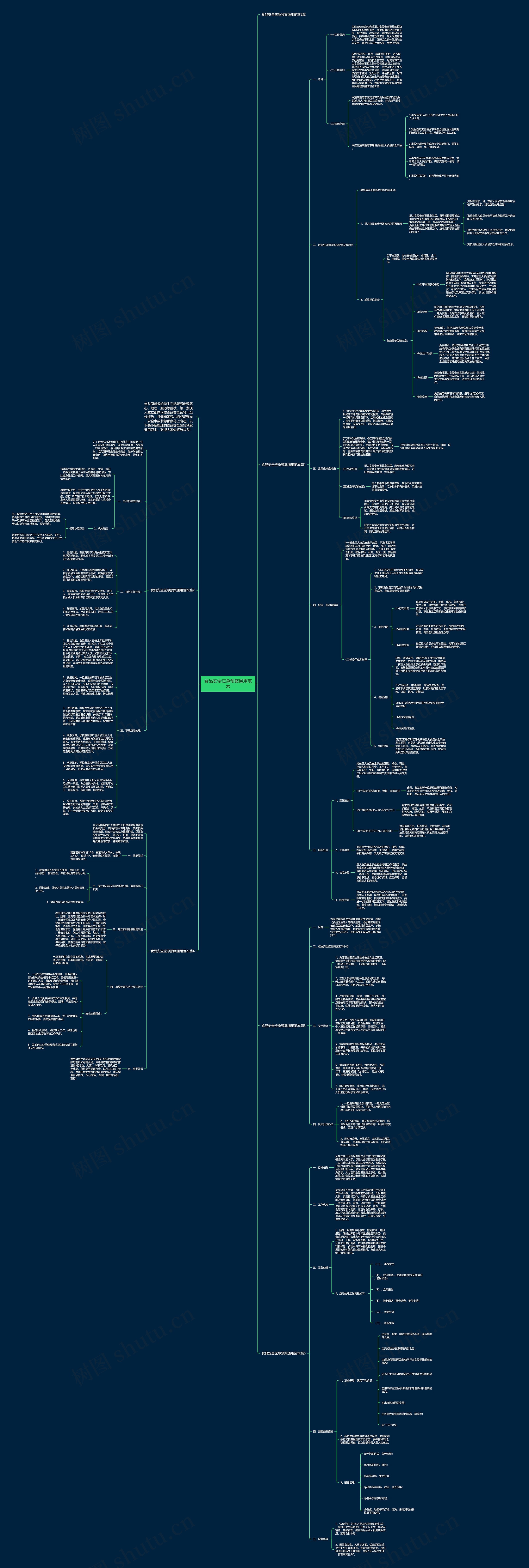 食品安全应急预案通用范本思维导图