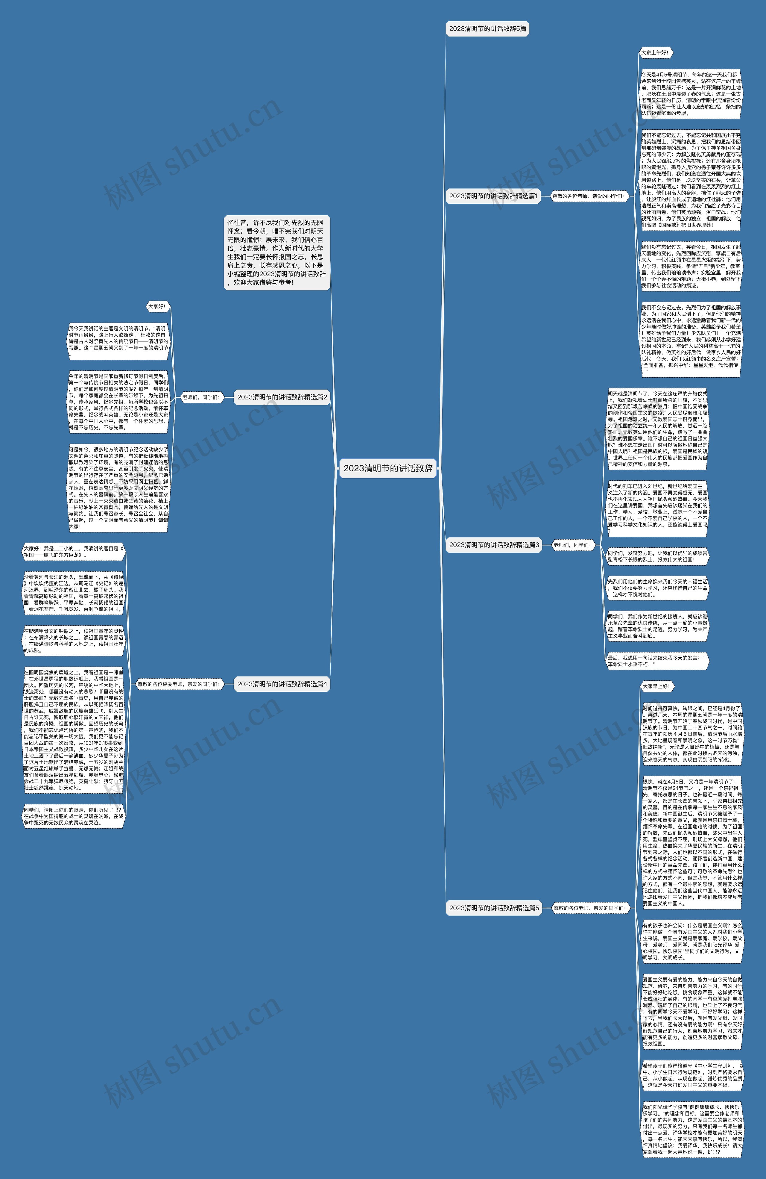 2023清明节的讲话致辞思维导图