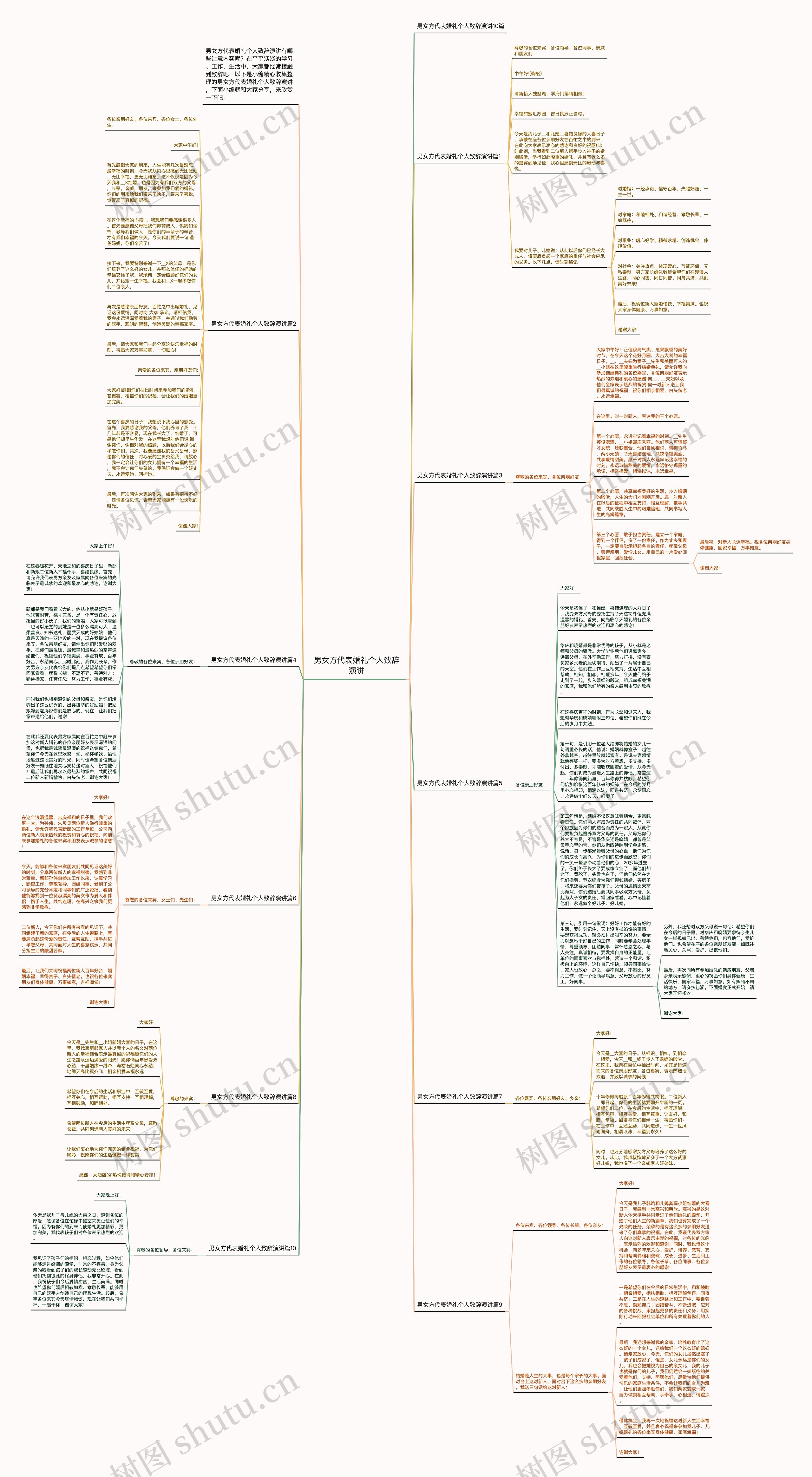 男女方代表婚礼个人致辞演讲思维导图