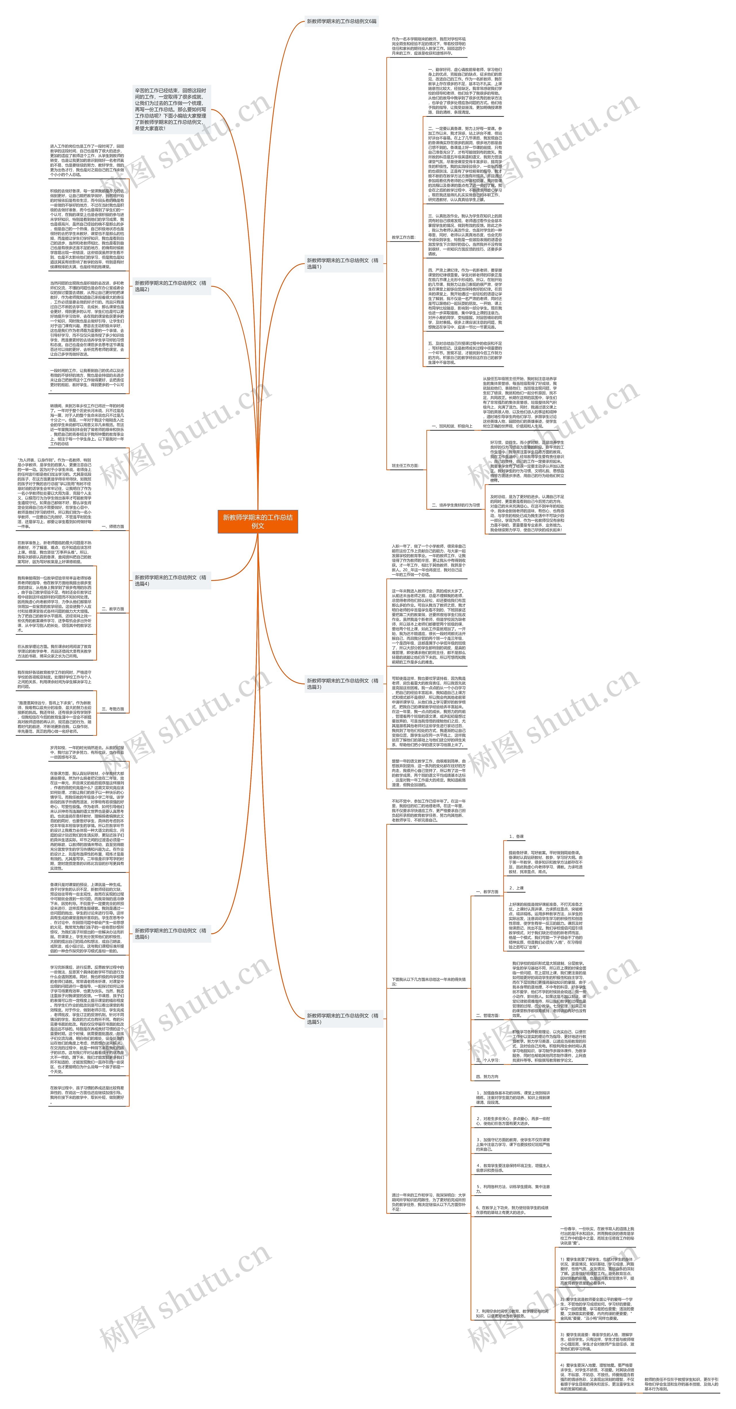 新教师学期末的工作总结例文思维导图