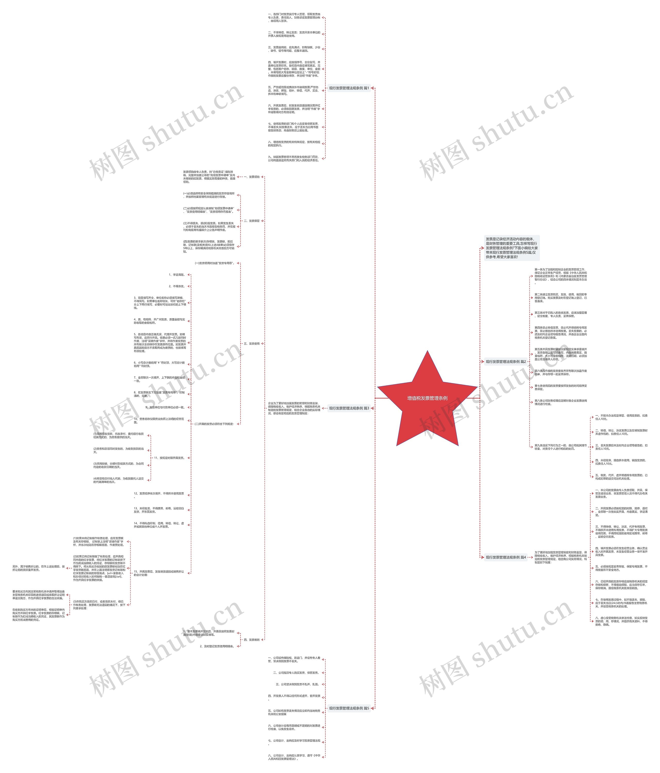 增值税发票管理条例思维导图