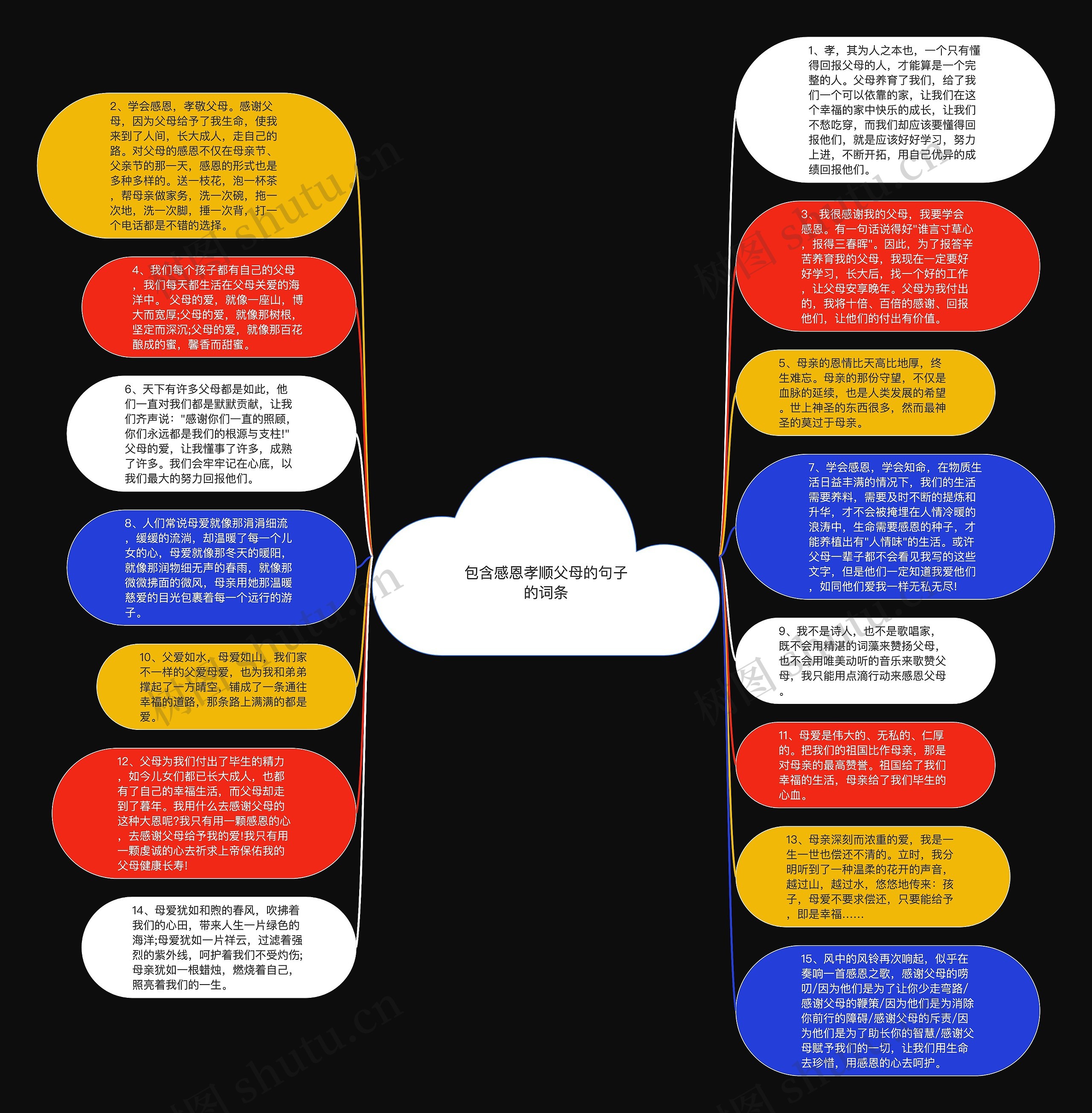 包含感恩孝顺父母的句子的词条思维导图