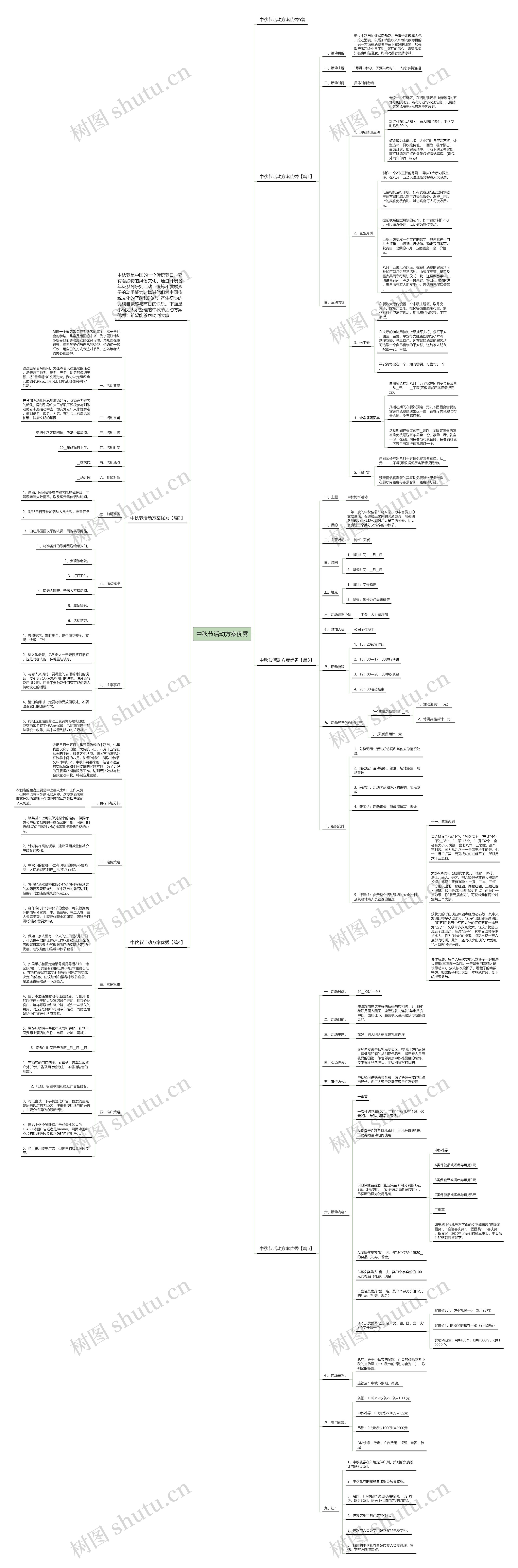 中秋节活动方案优秀思维导图