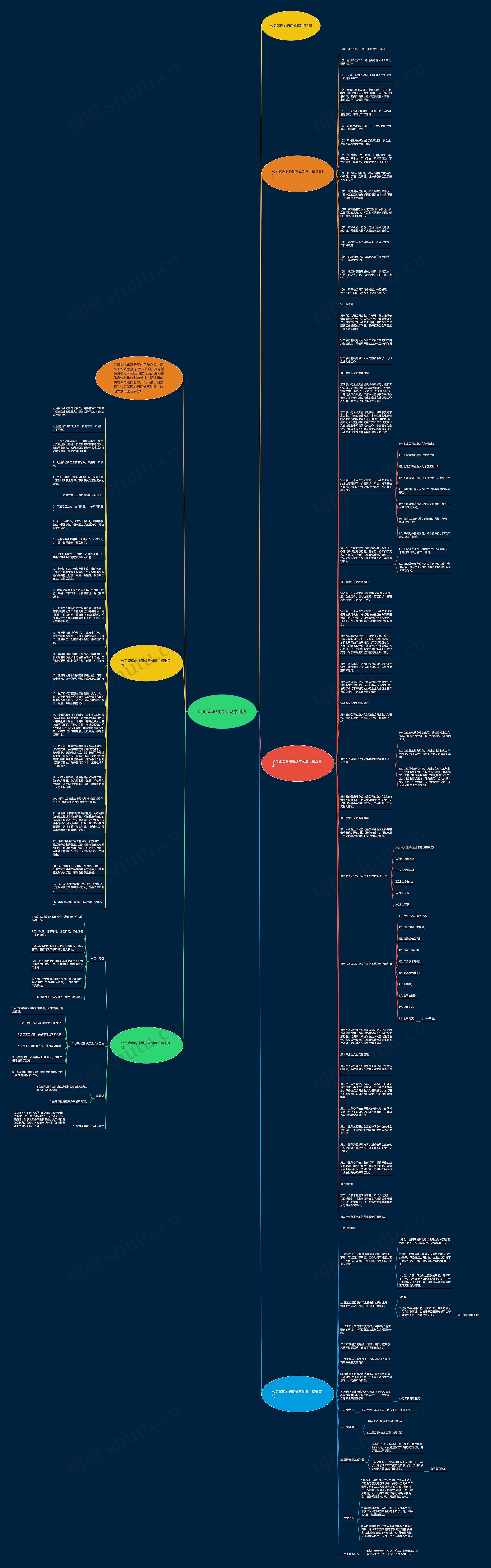 公司管理的通用规章制度思维导图
