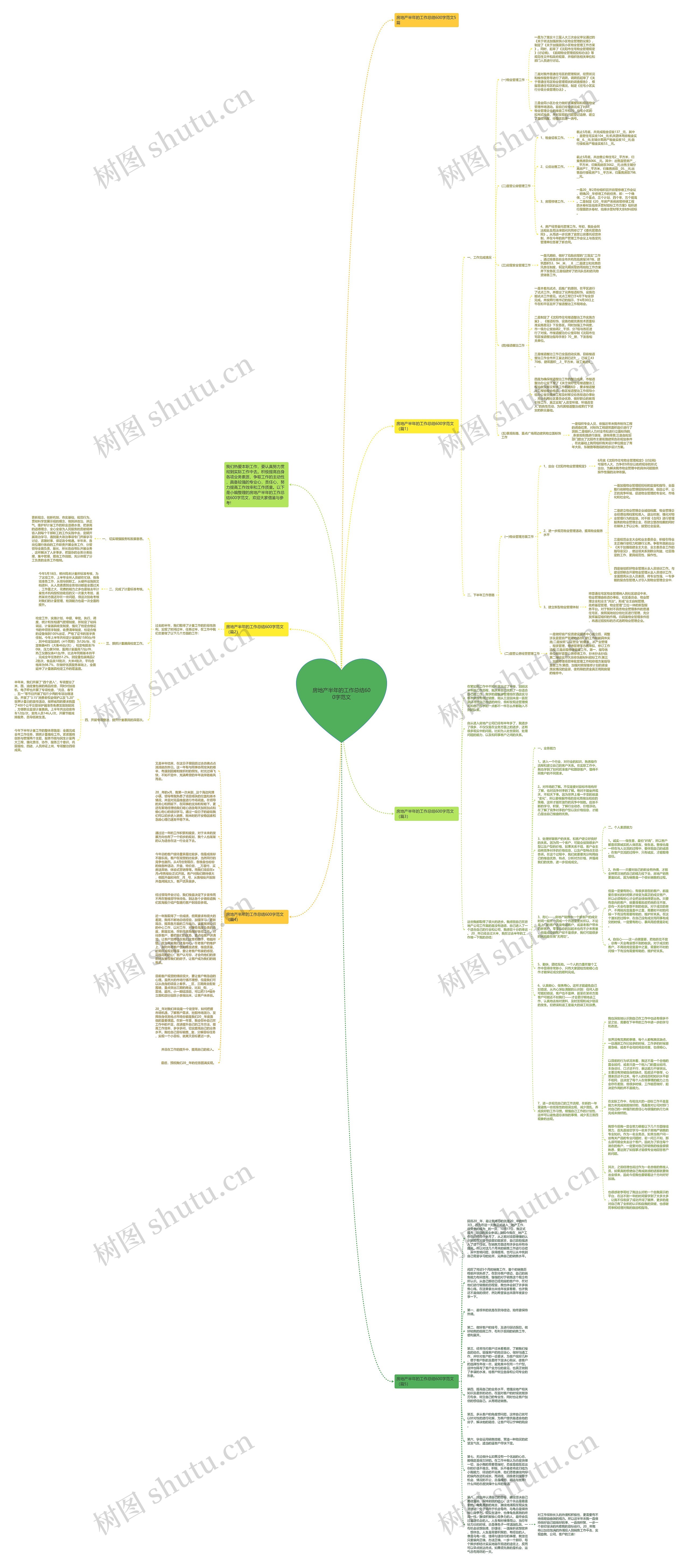 房地产半年的工作总结600字范文思维导图