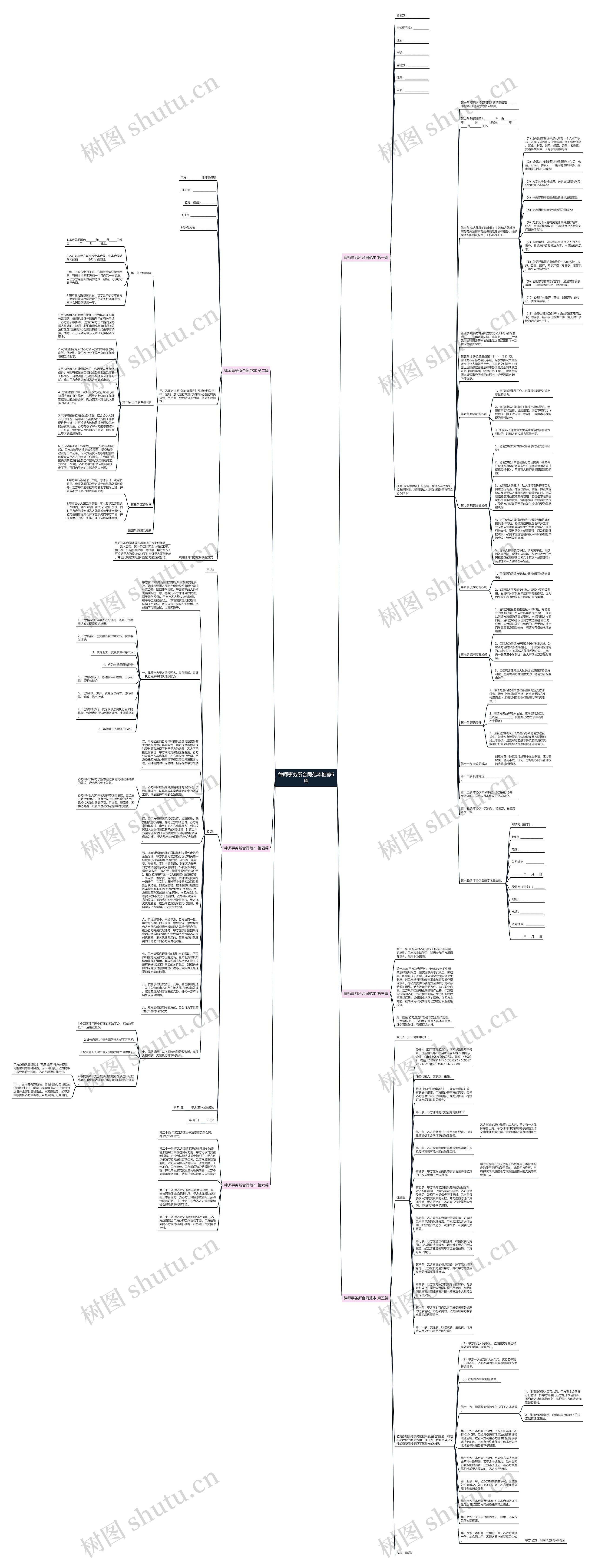 律师事务所合同范本推荐6篇思维导图
