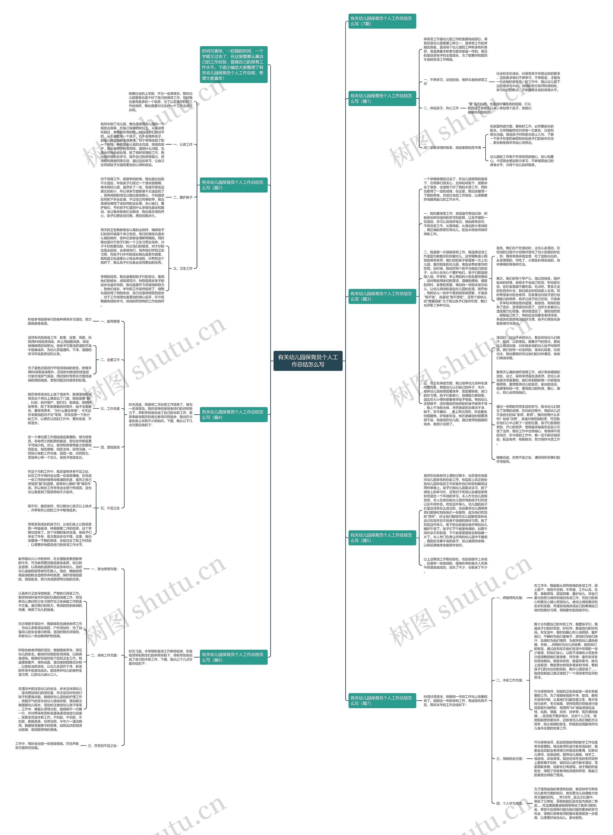 有关幼儿园保育员个人工作总结怎么写思维导图