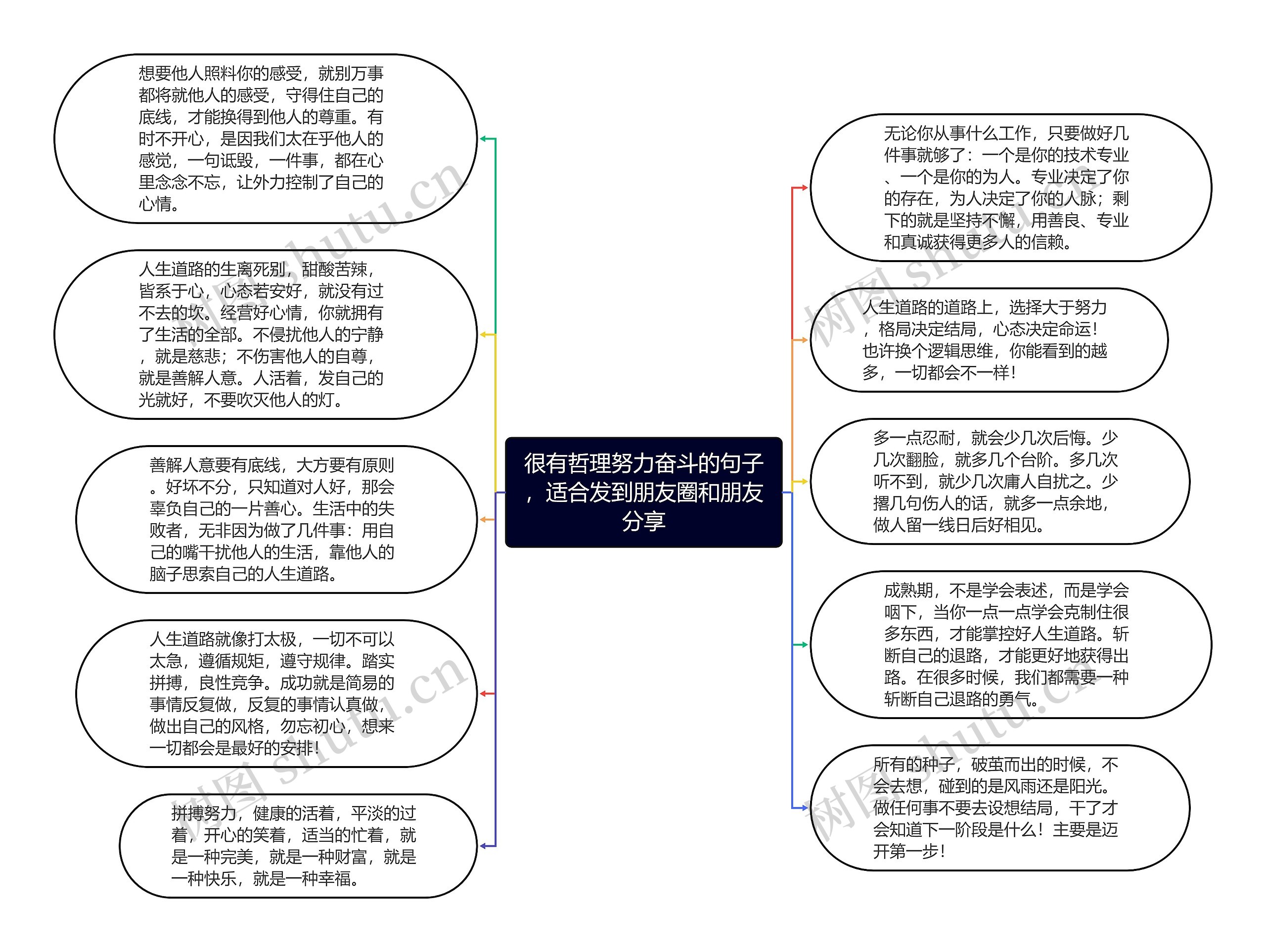 很有哲理努力奋斗的句子，适合发到朋友圈和朋友分享思维导图