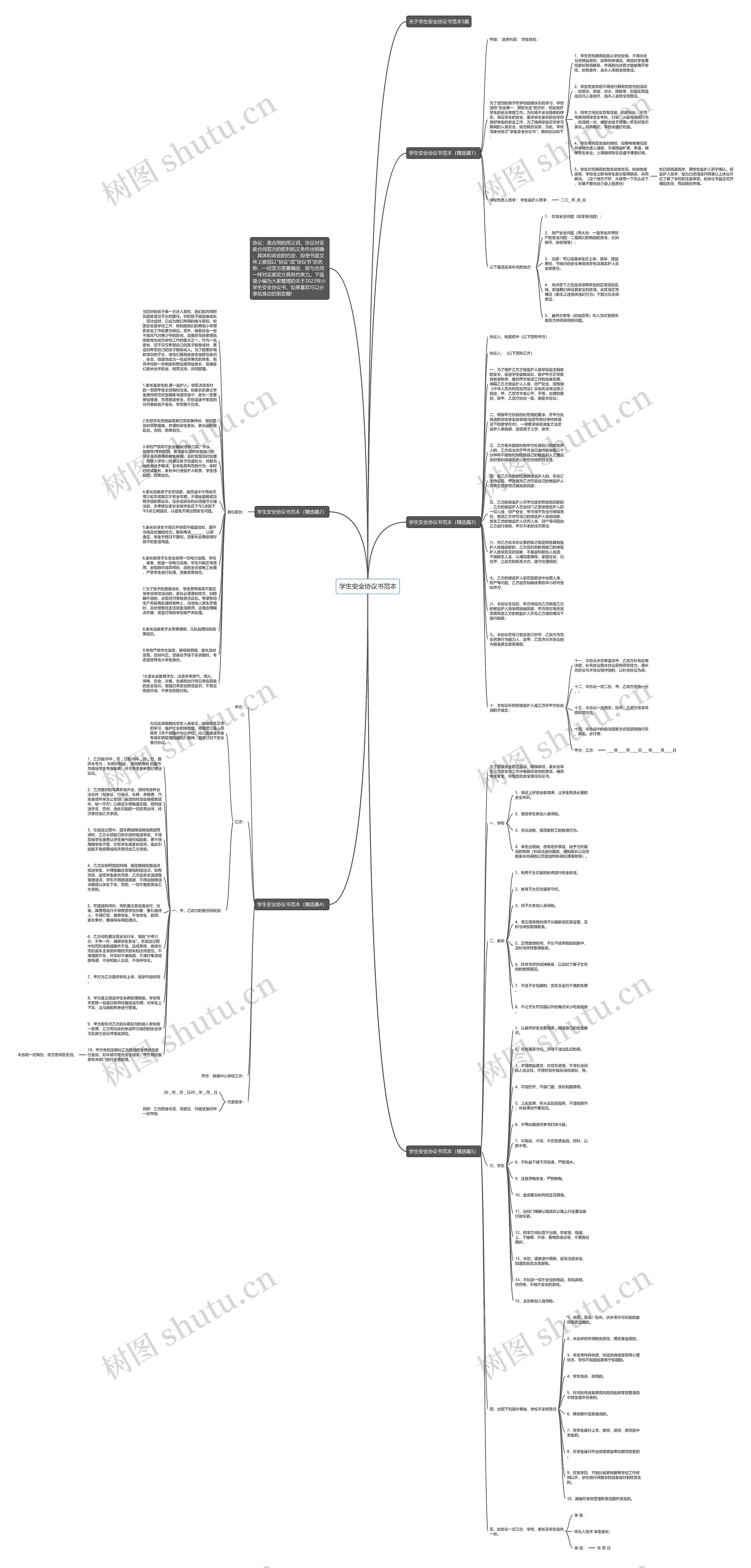 学生安全协议书范本思维导图