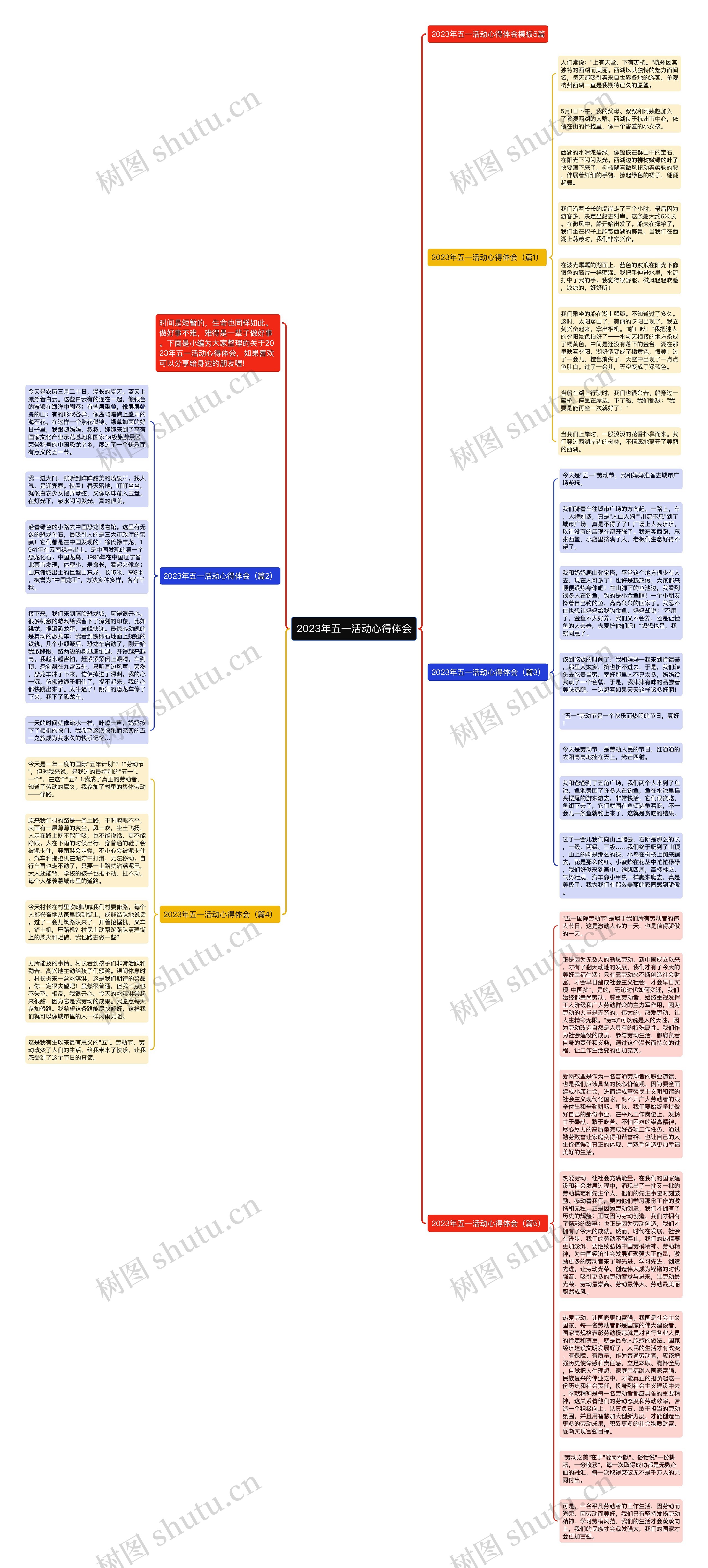 2023年五一活动心得体会思维导图