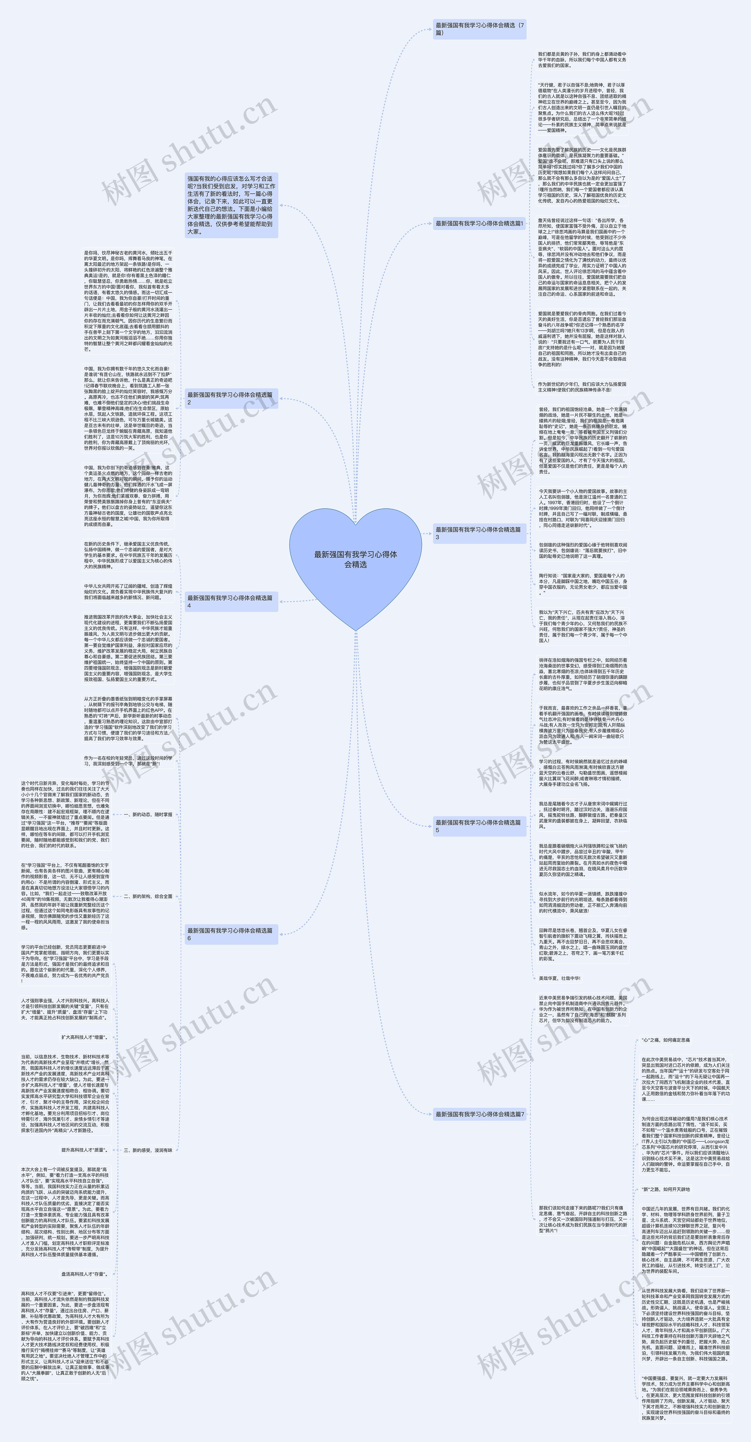 最新强国有我学习心得体会精选思维导图