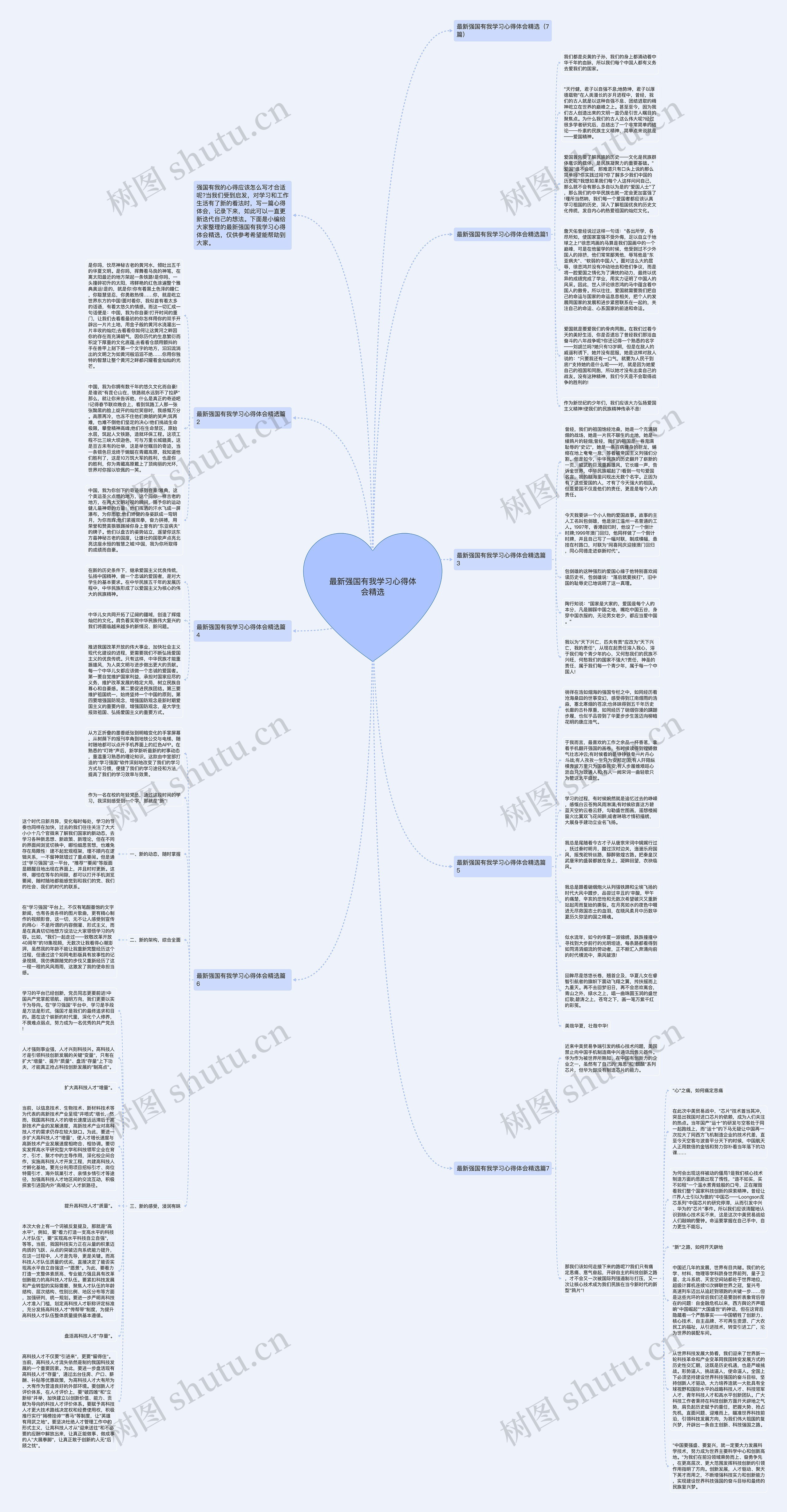 最新强国有我学习心得体会精选思维导图高清图 最新强国有我学习心得体会精选思维导图