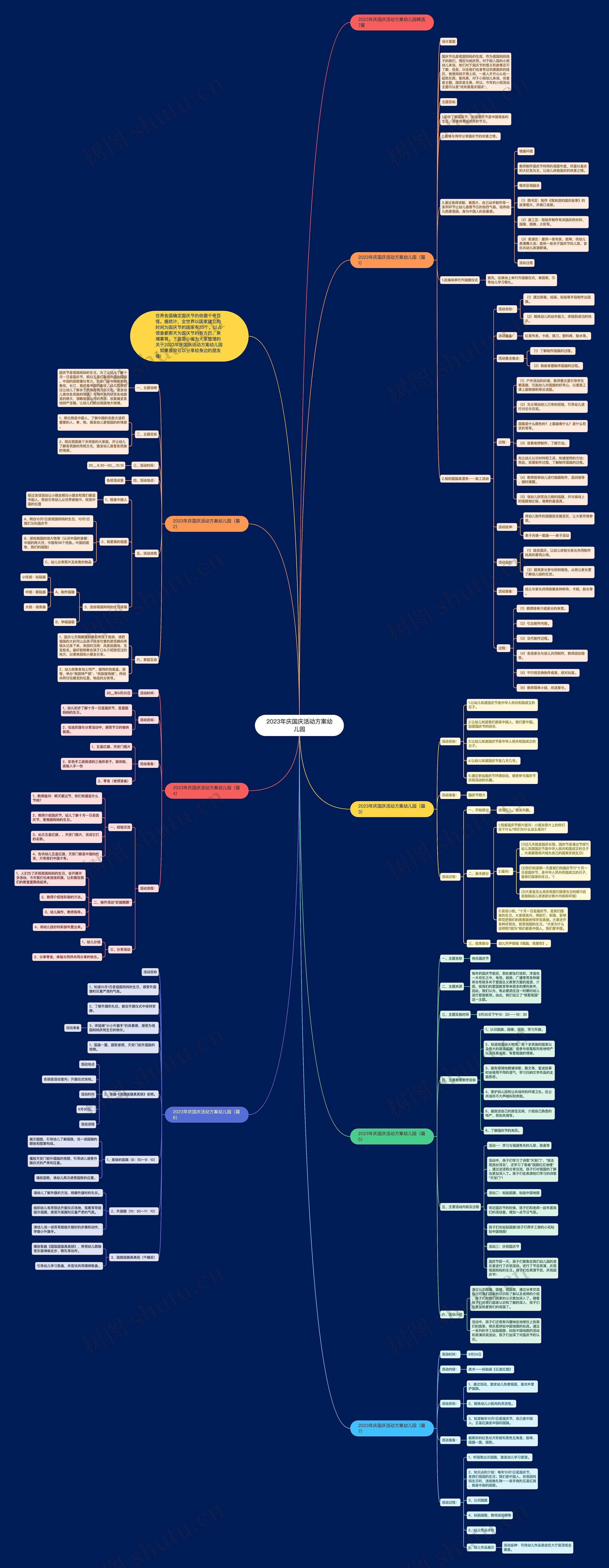2023年庆国庆活动方案幼儿园思维导图