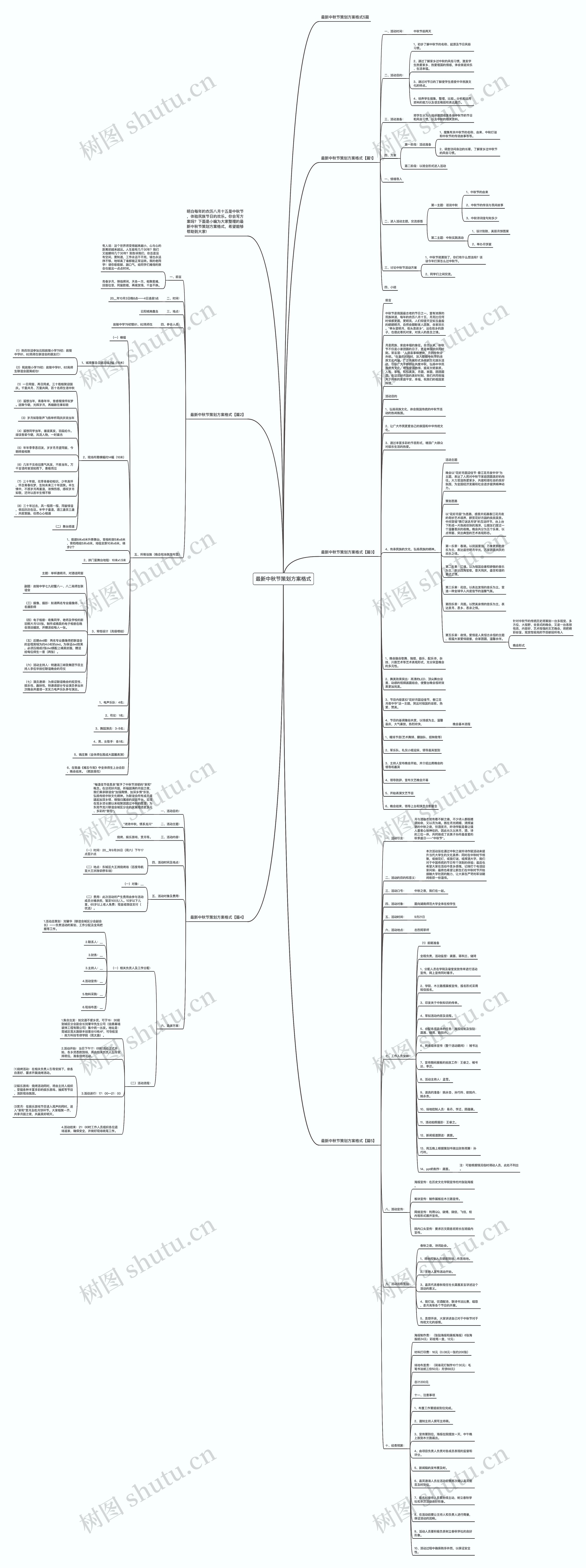 最新中秋节策划方案格式思维导图