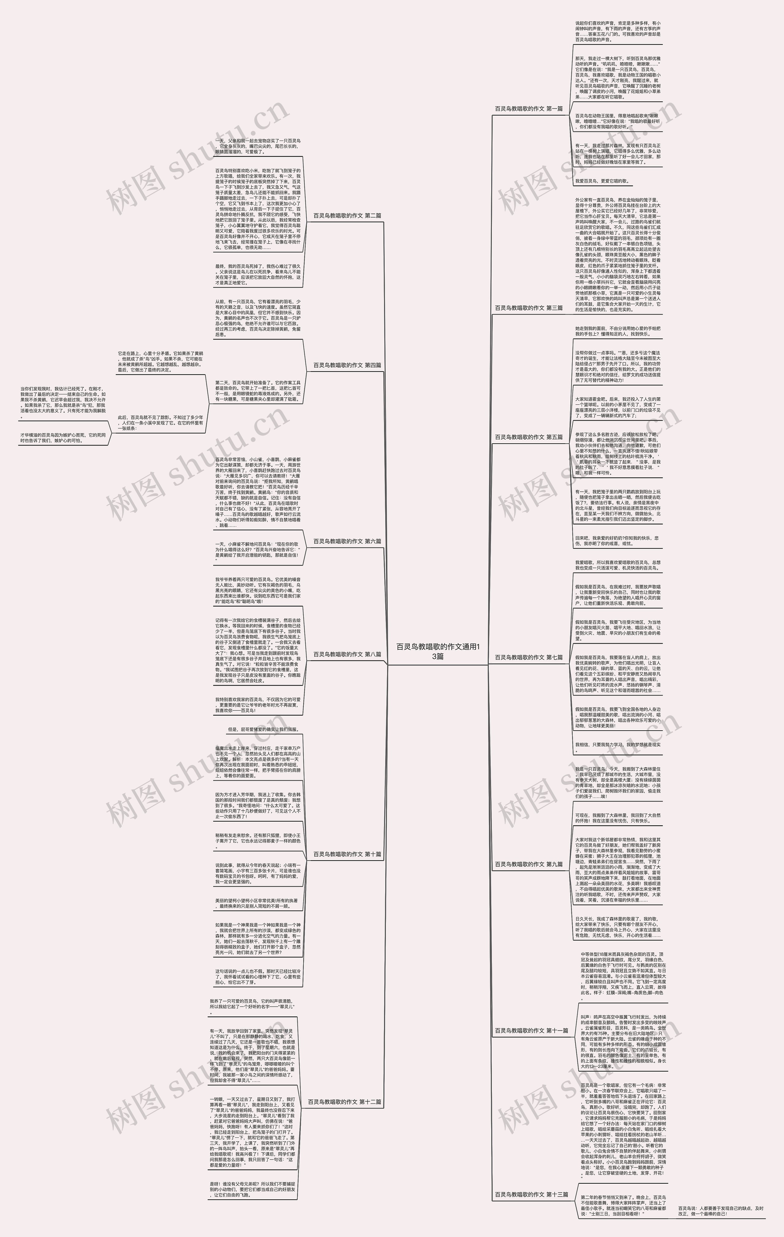 百灵鸟教唱歌的作文通用13篇思维导图
