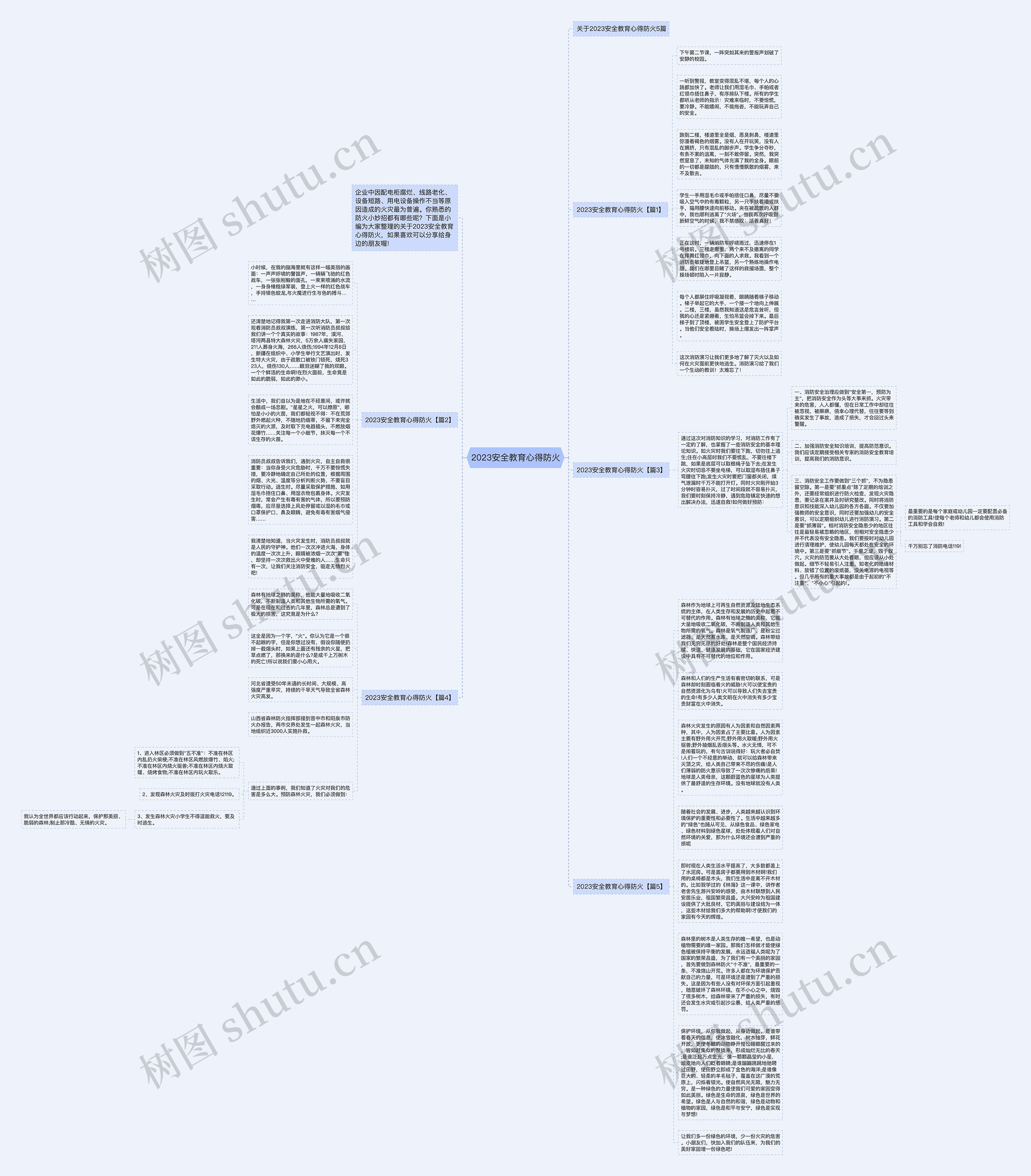 2023安全教育心得防火思维导图