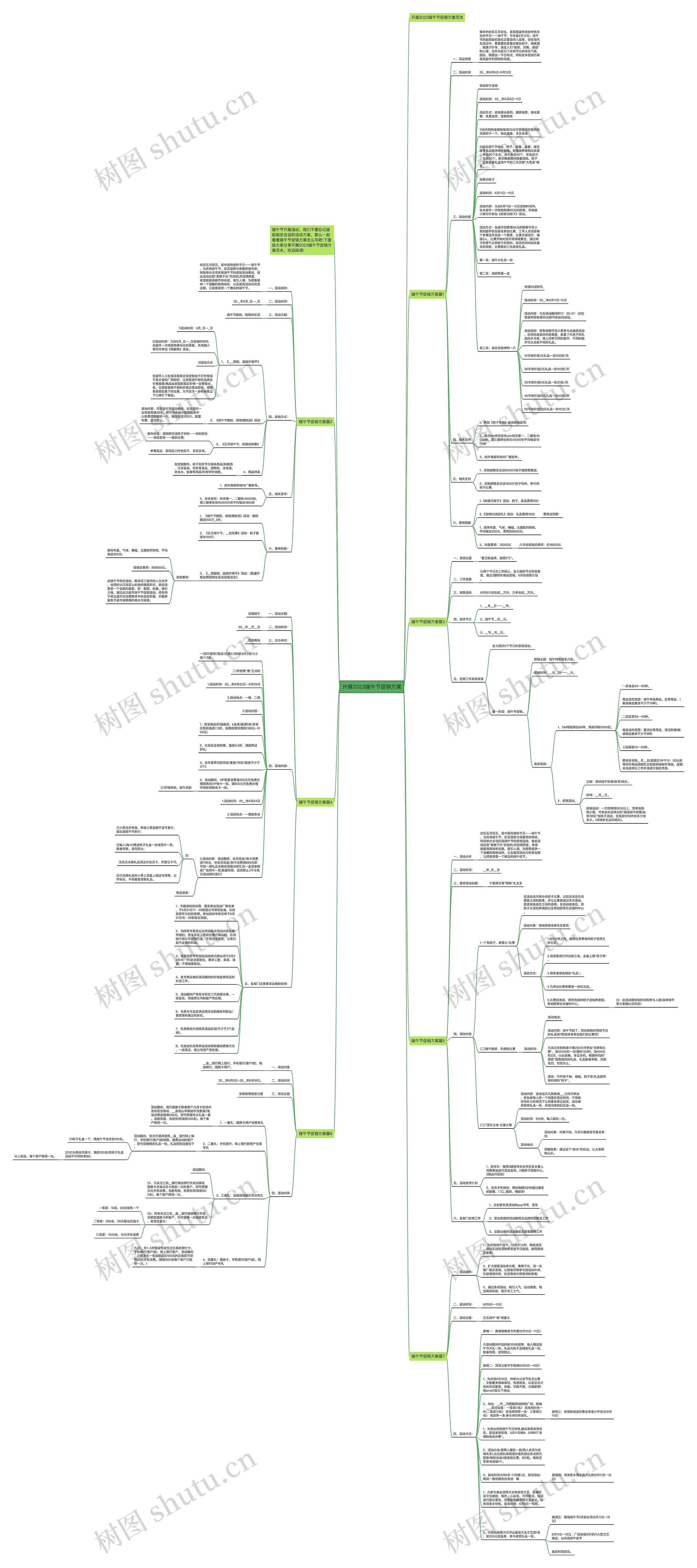 开展2023端午节促销方案思维导图