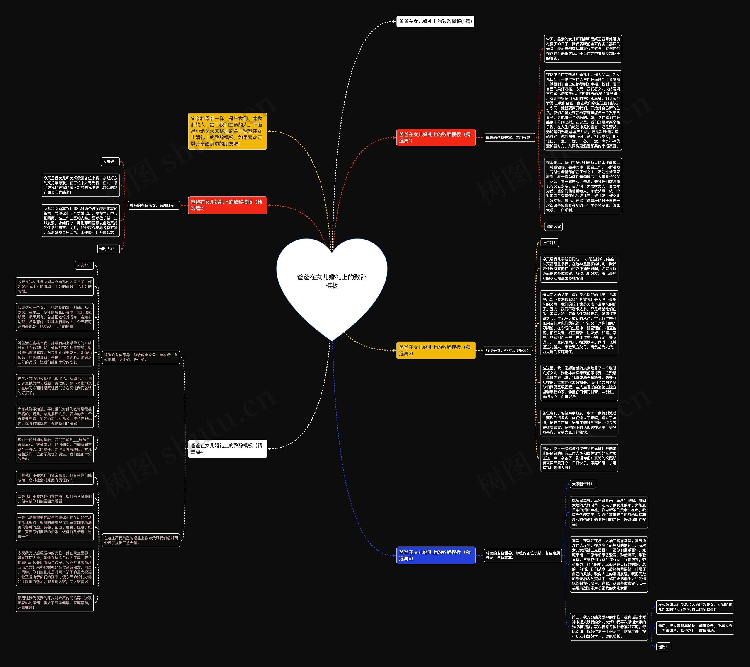 爸爸在女儿婚礼上的致辞思维导图