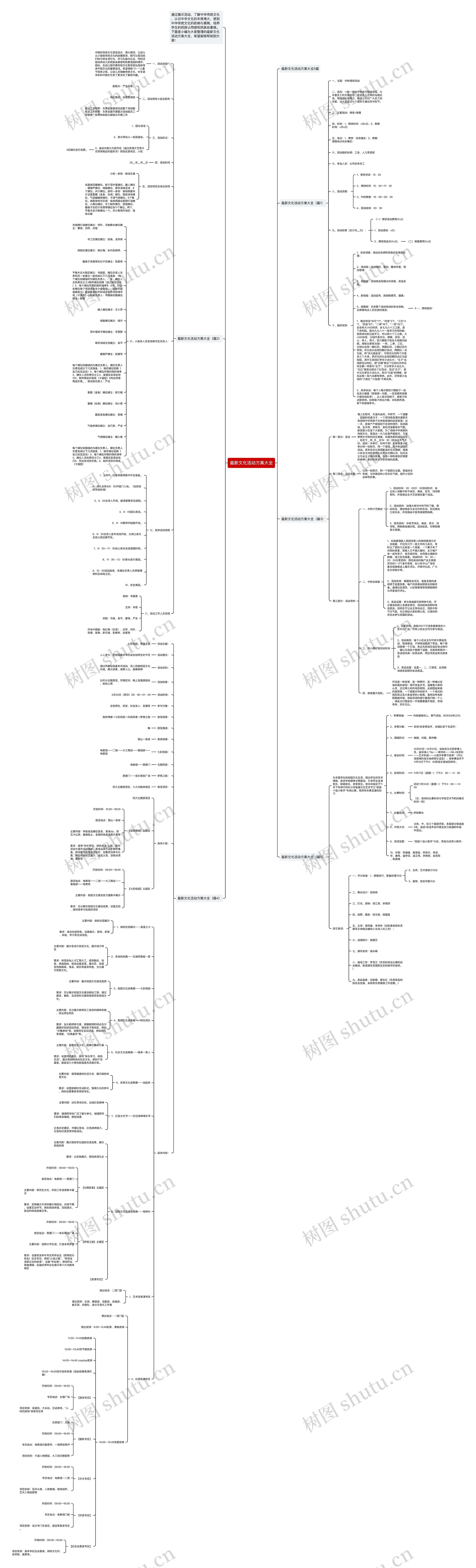 最新文化活动方案大全思维导图